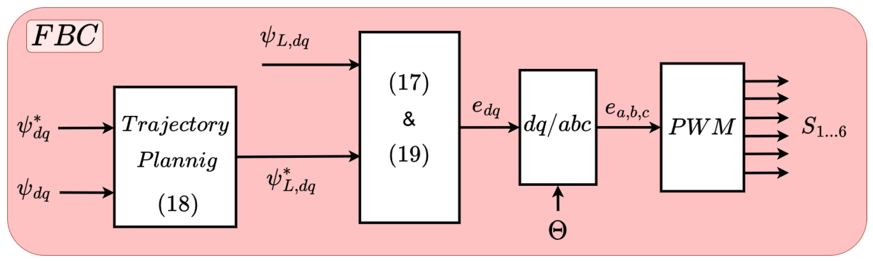 Applsci 15 05157 g003