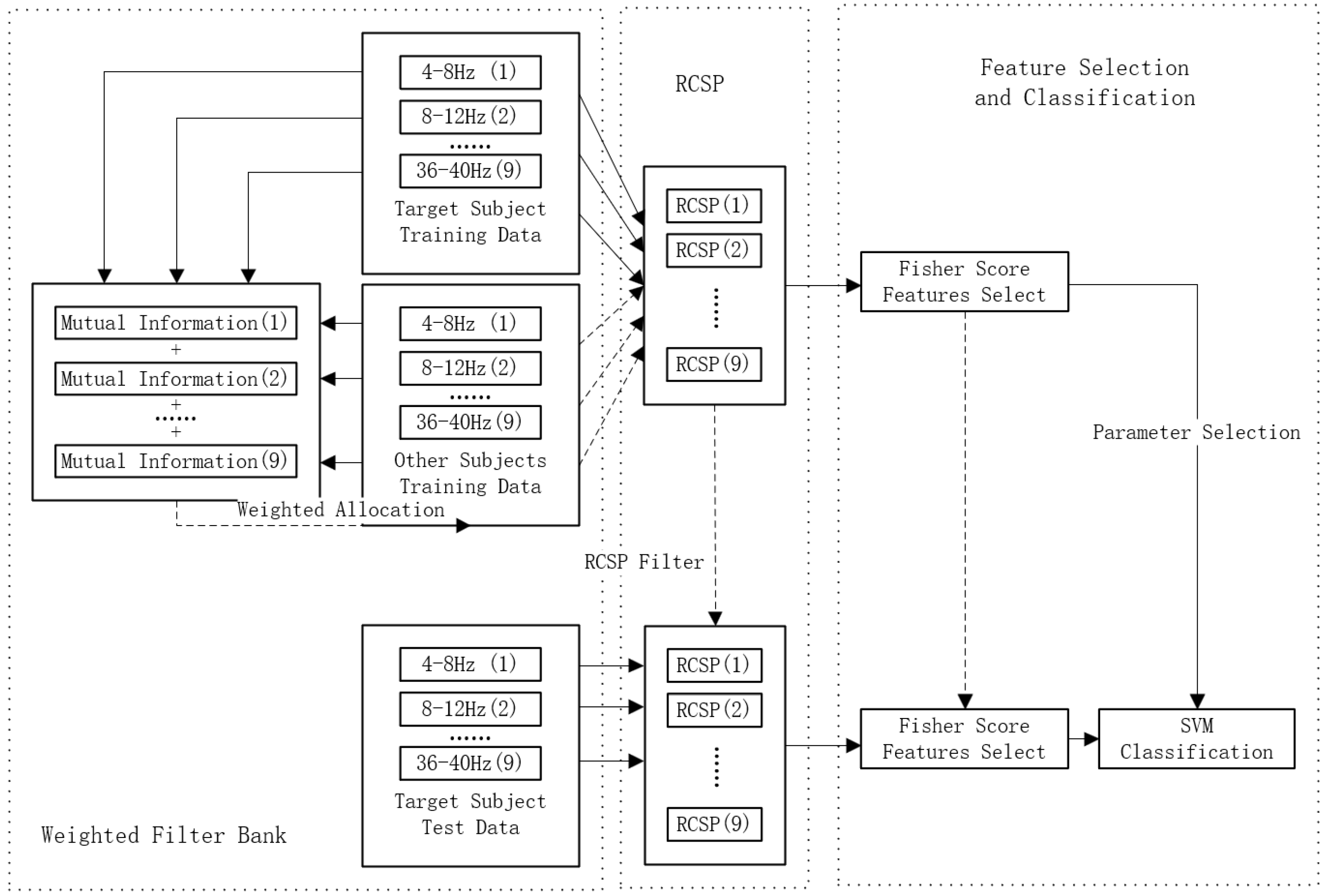 Applsci 15 05159 g001