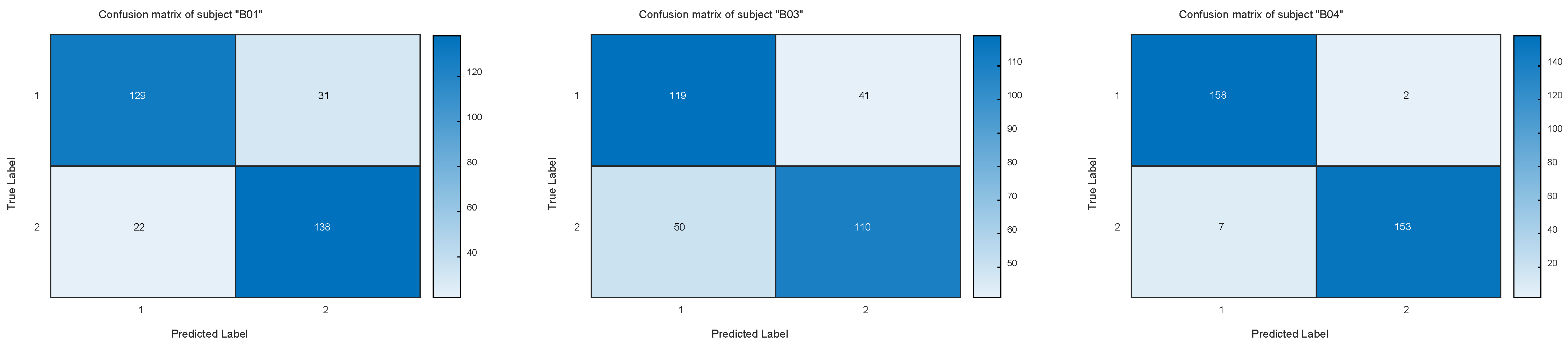 Applsci 15 05159 g004