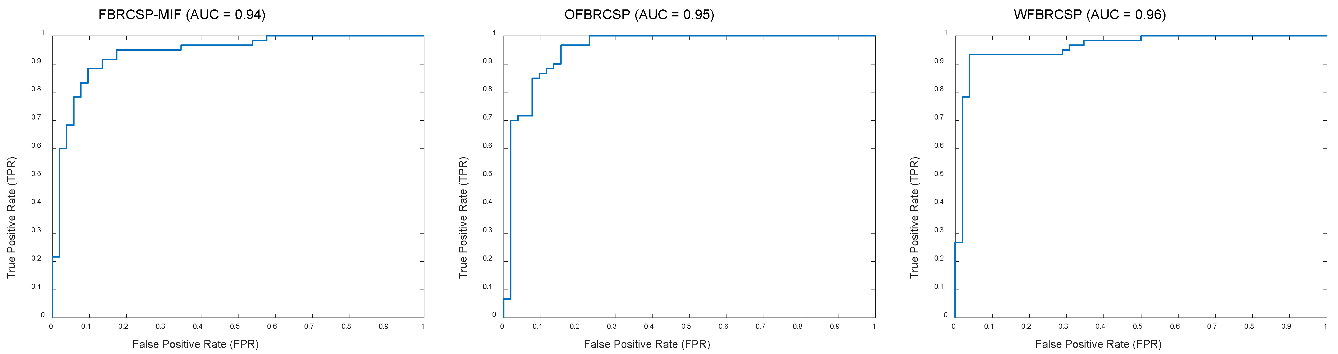 Applsci 15 05159 g007b