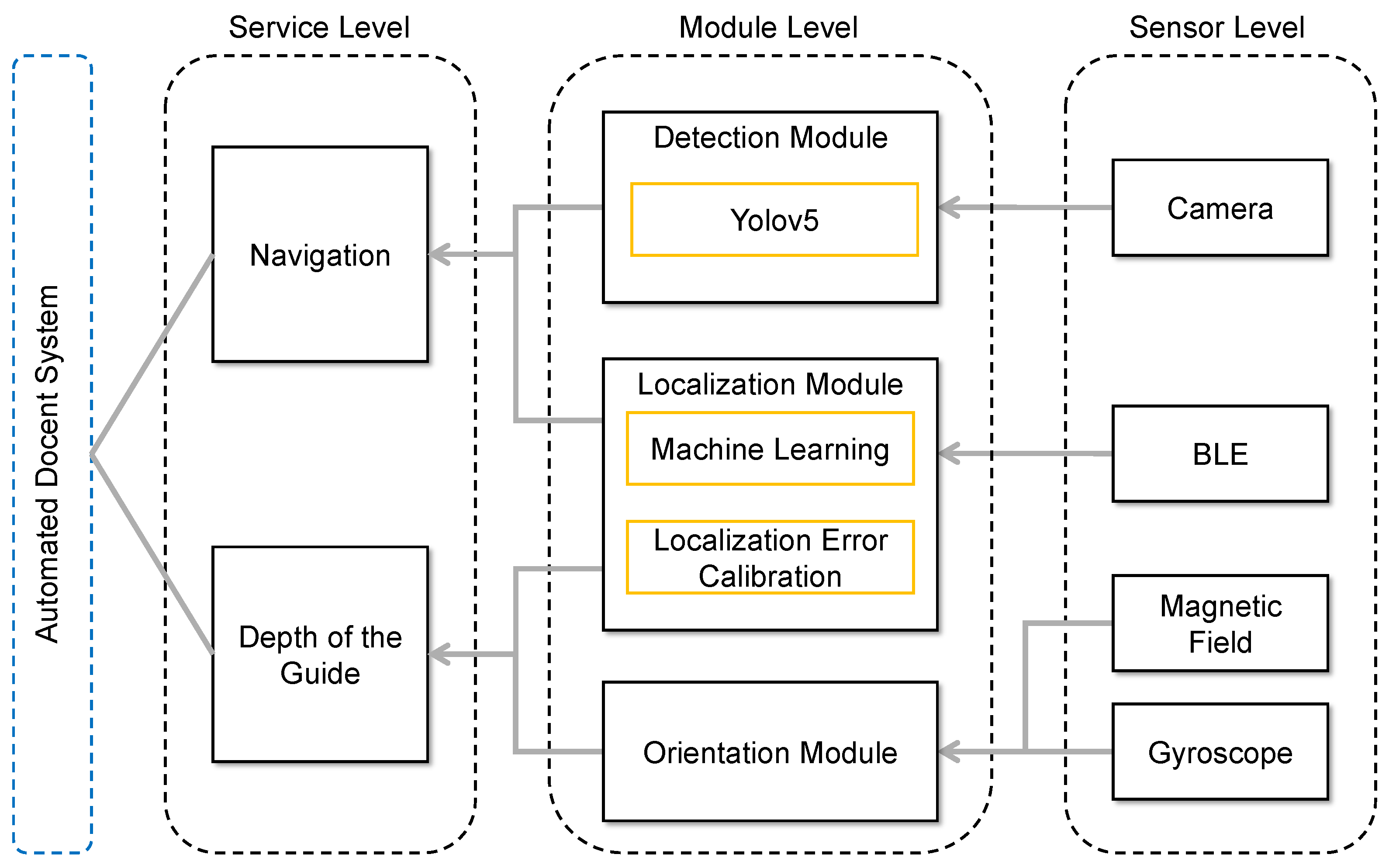 Applsci 15 05161 g002 Applsci 15 05161 g002