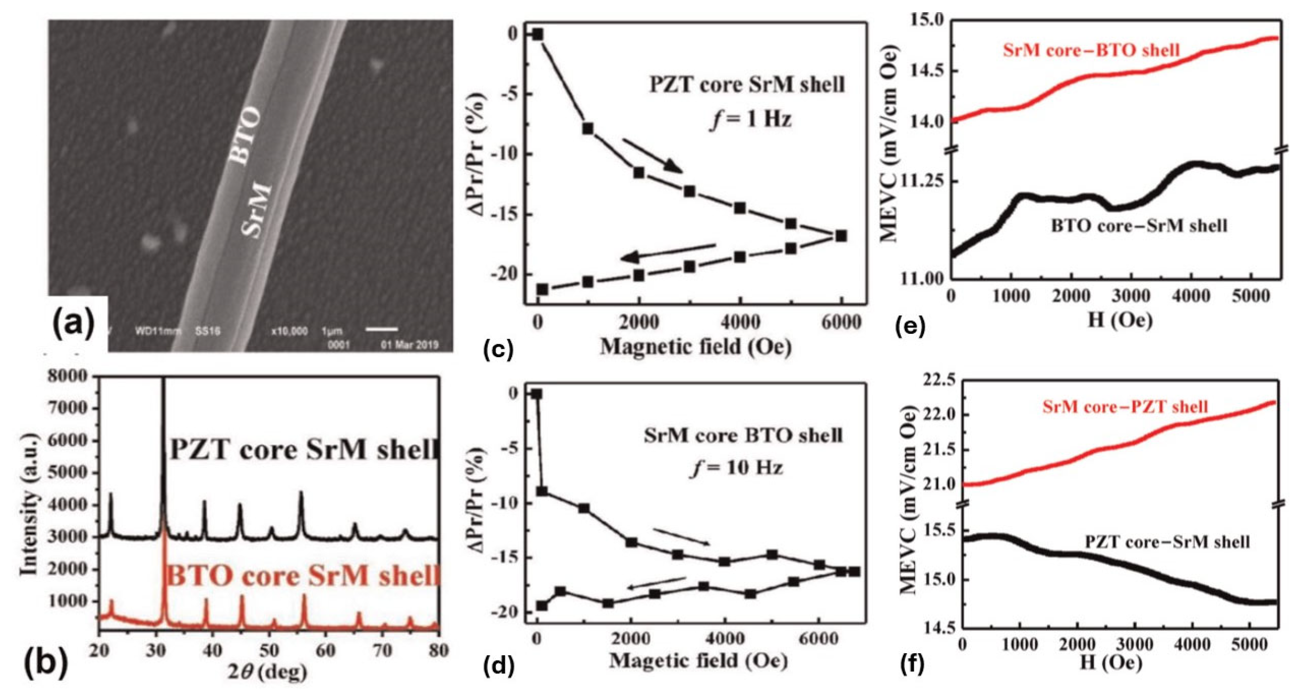 Applsci 15 05162 g013
