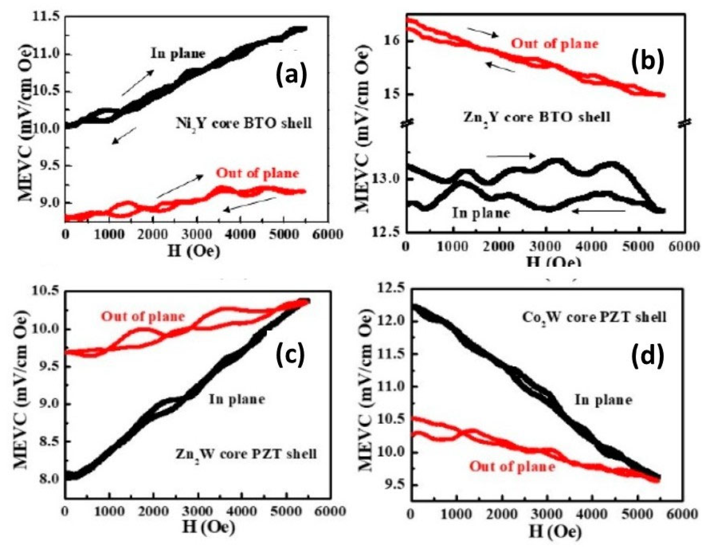 Applsci 15 05162 g014