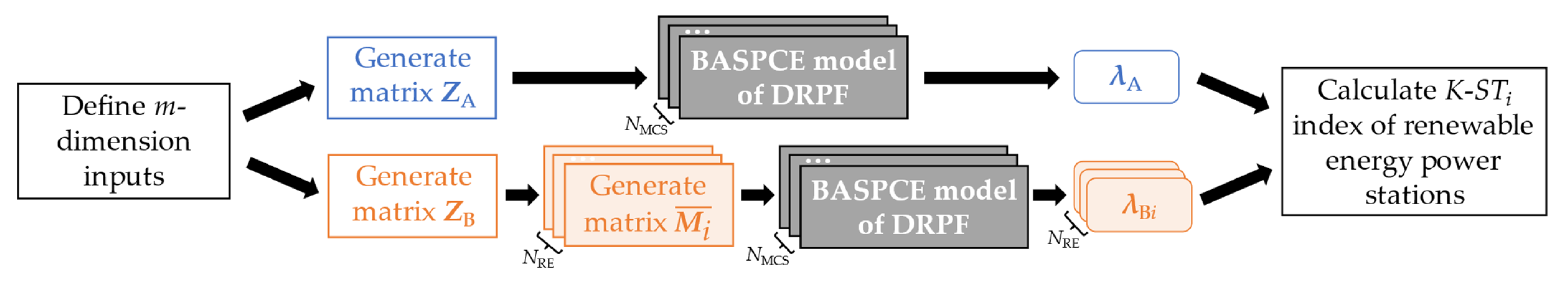 Applsci 15 05169 g002