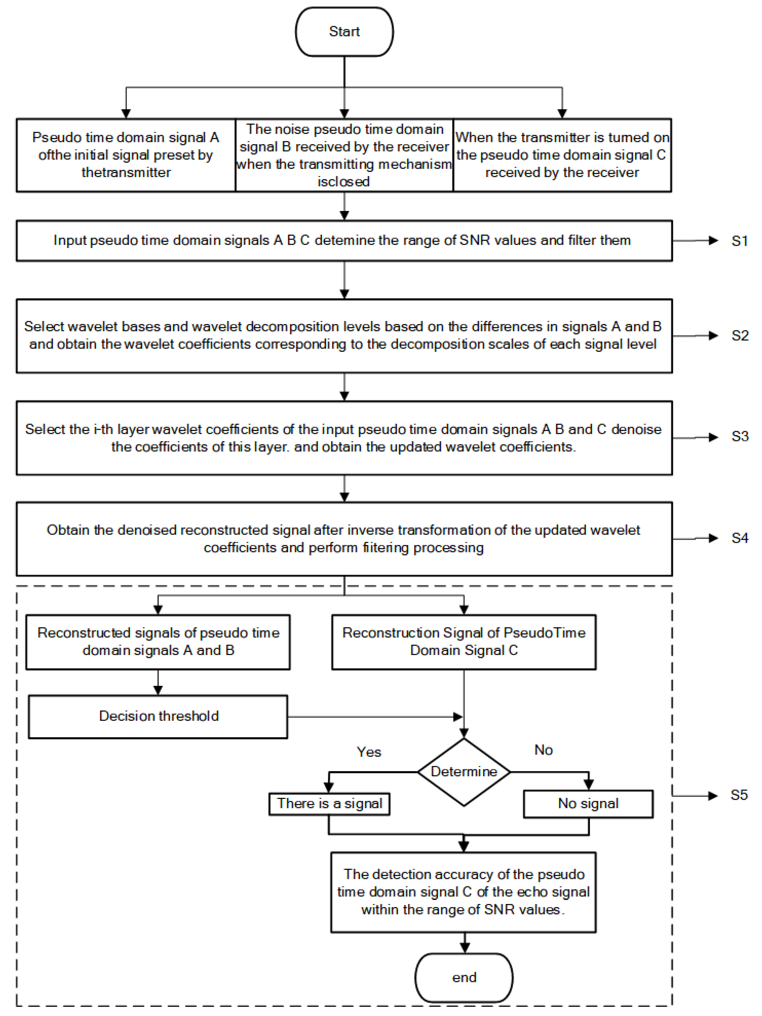 Applsci 15 05173 g001