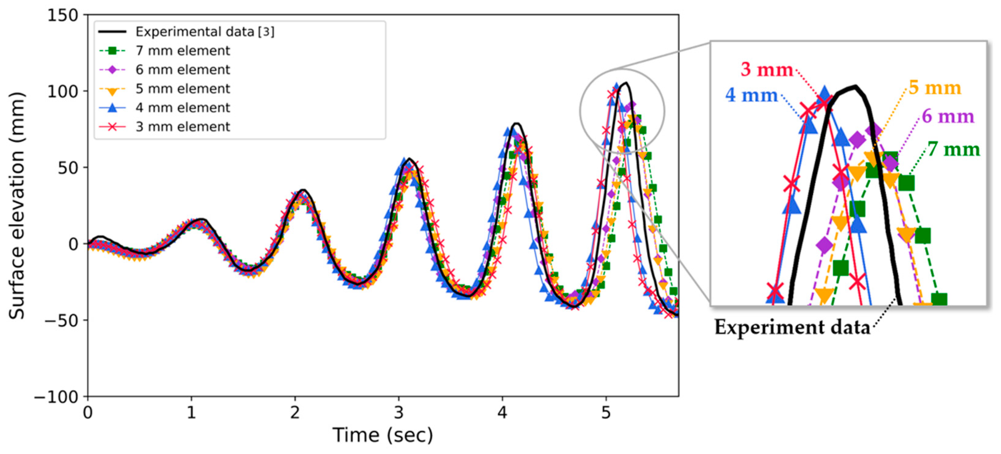 Applsci 15 05175 g004