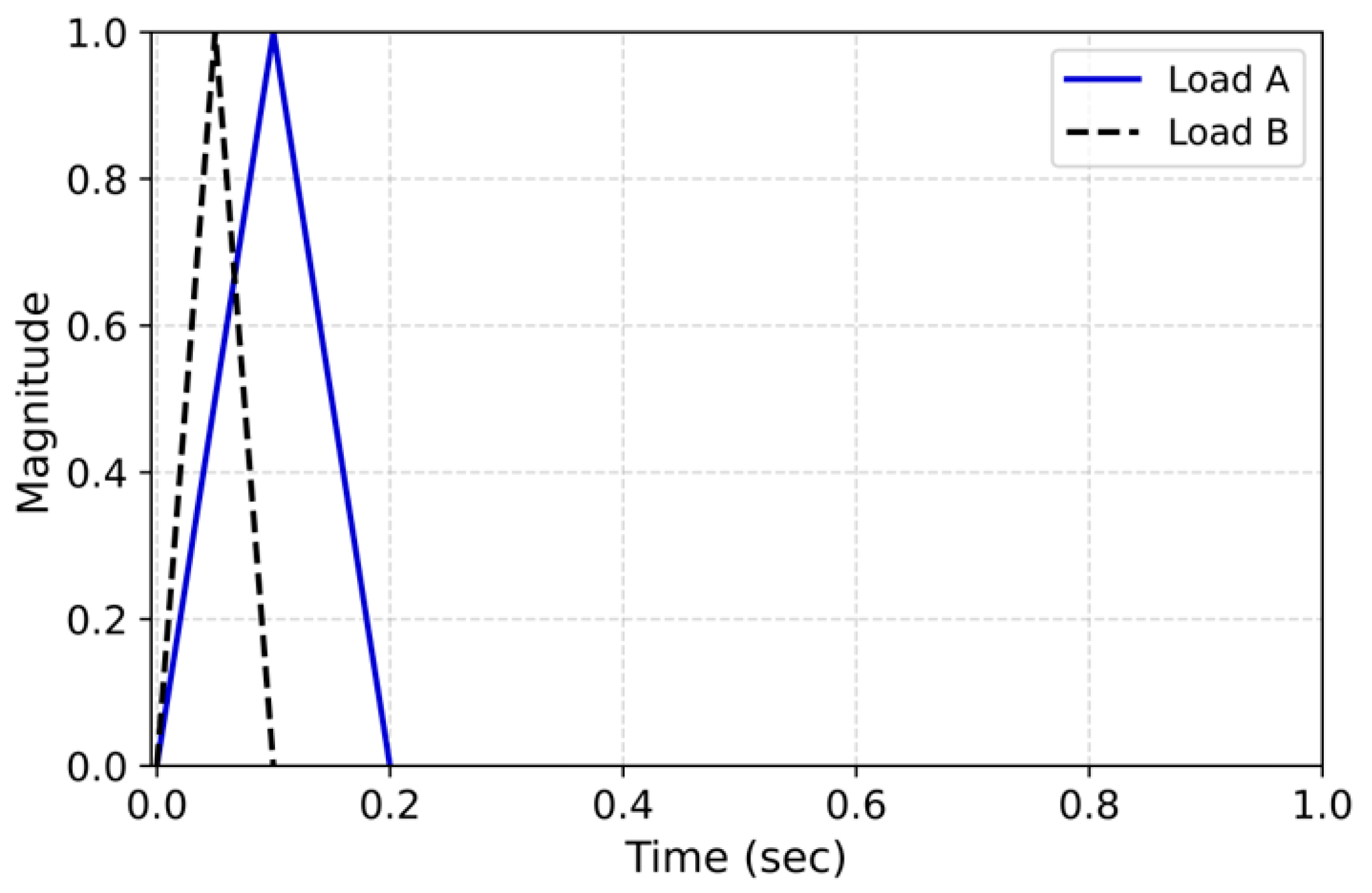 Applsci 15 05175 g005