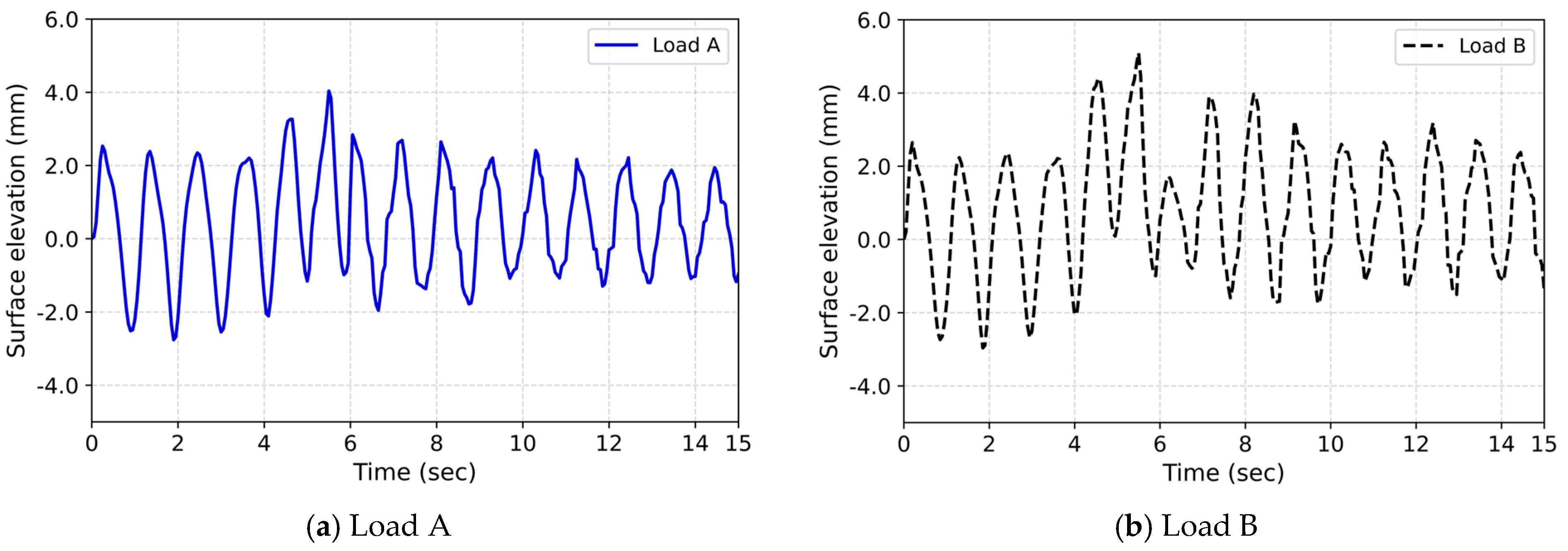 Applsci 15 05175 g006