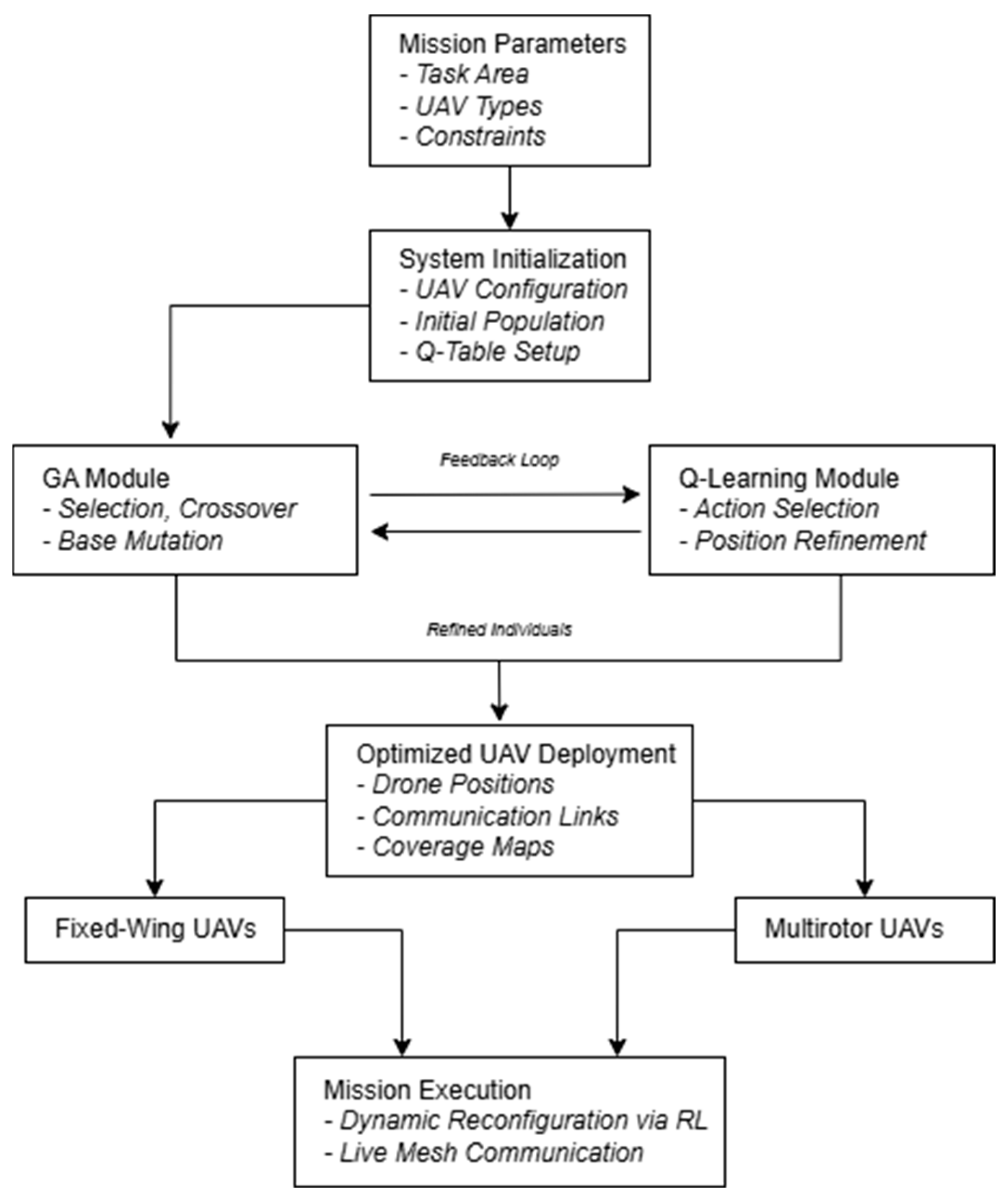 Applsci 15 05176 g001