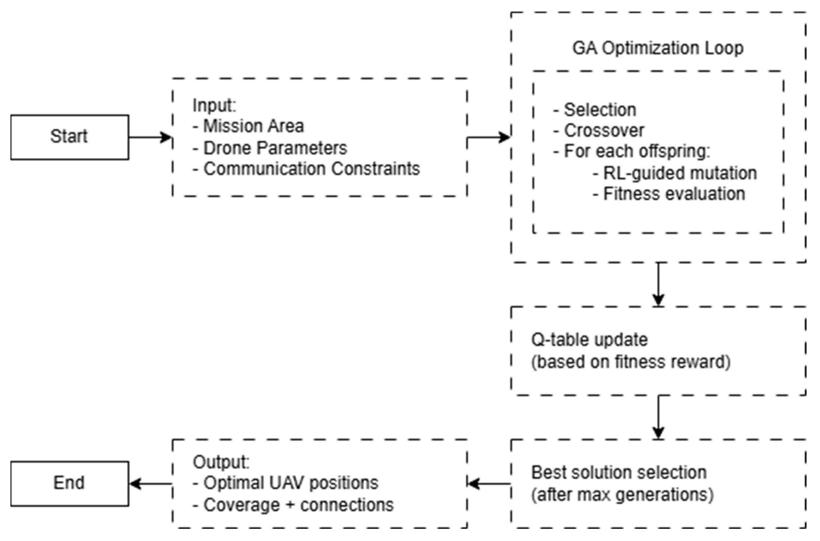 Applsci 15 05176 g002