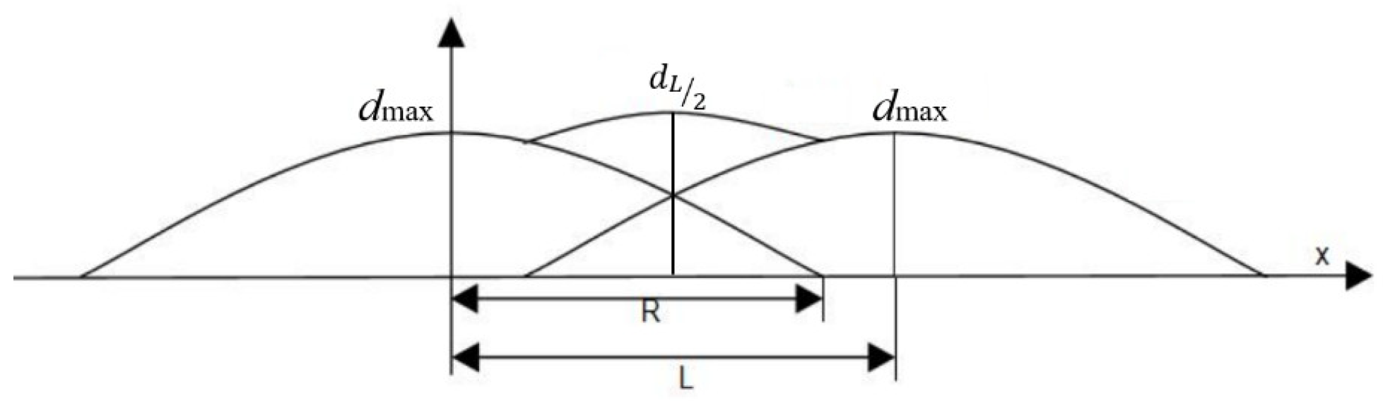 Applsci 15 05187 g007