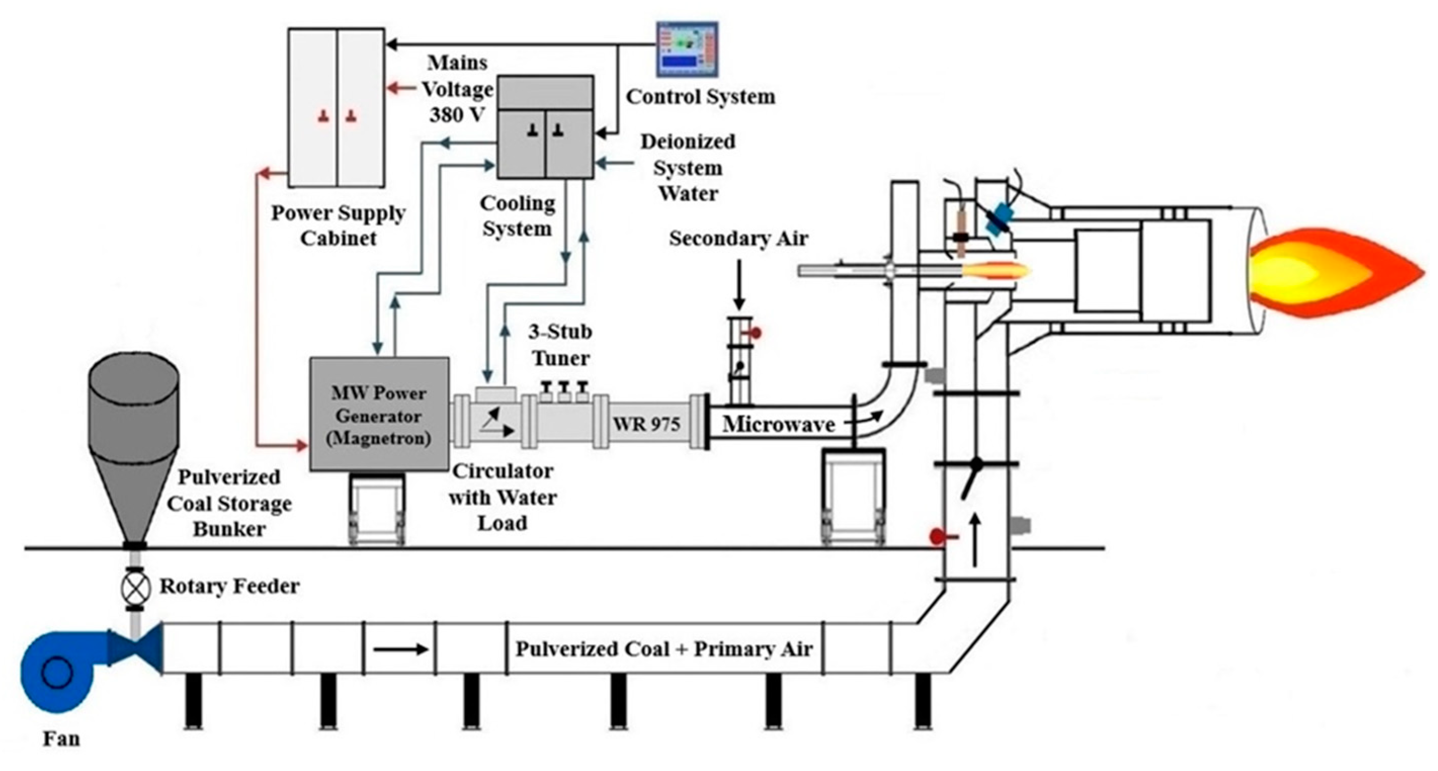 Applsci 15 05190 g002