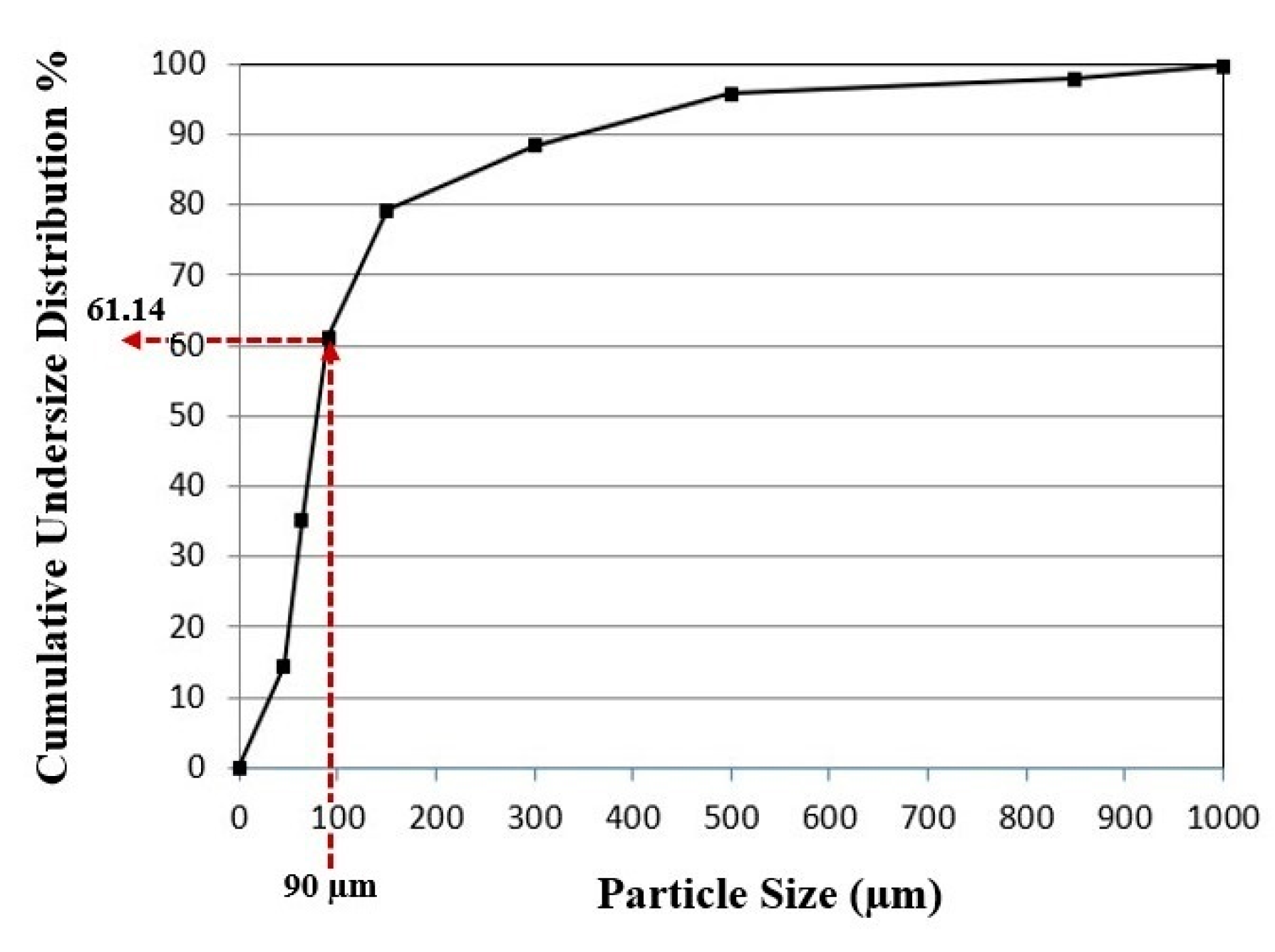 Applsci 15 05190 g007