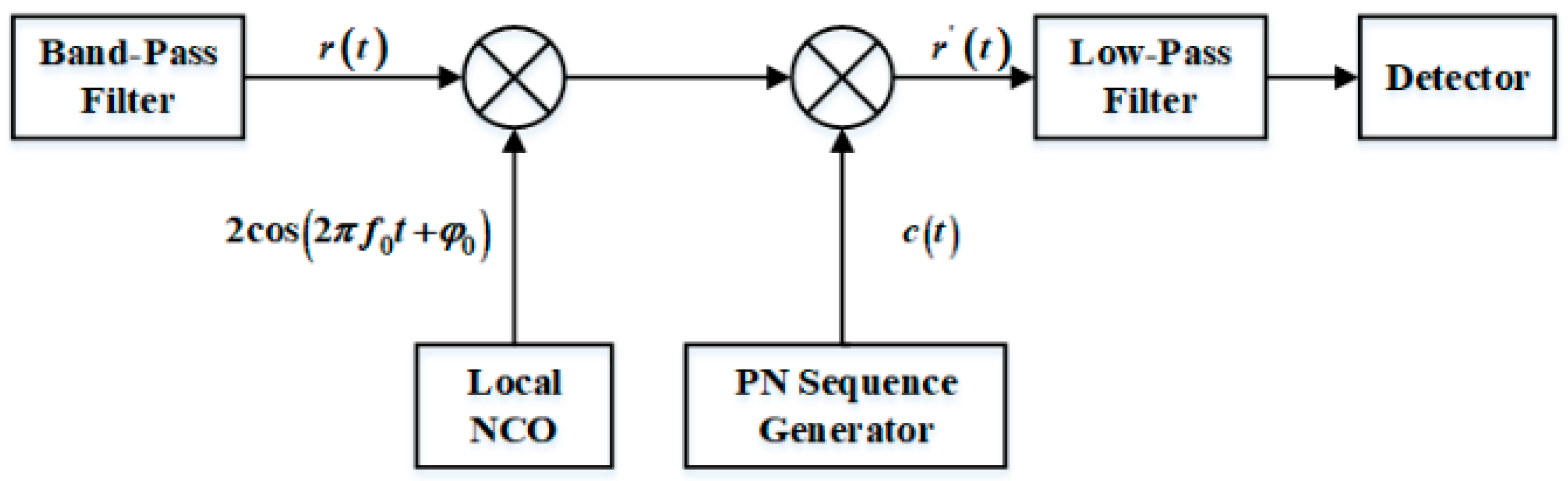Applsci 15 05191 g001