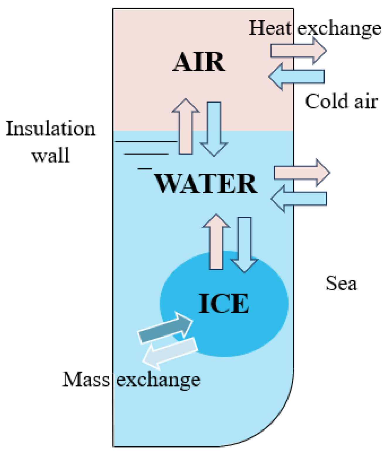Applsci 15 05192 g002