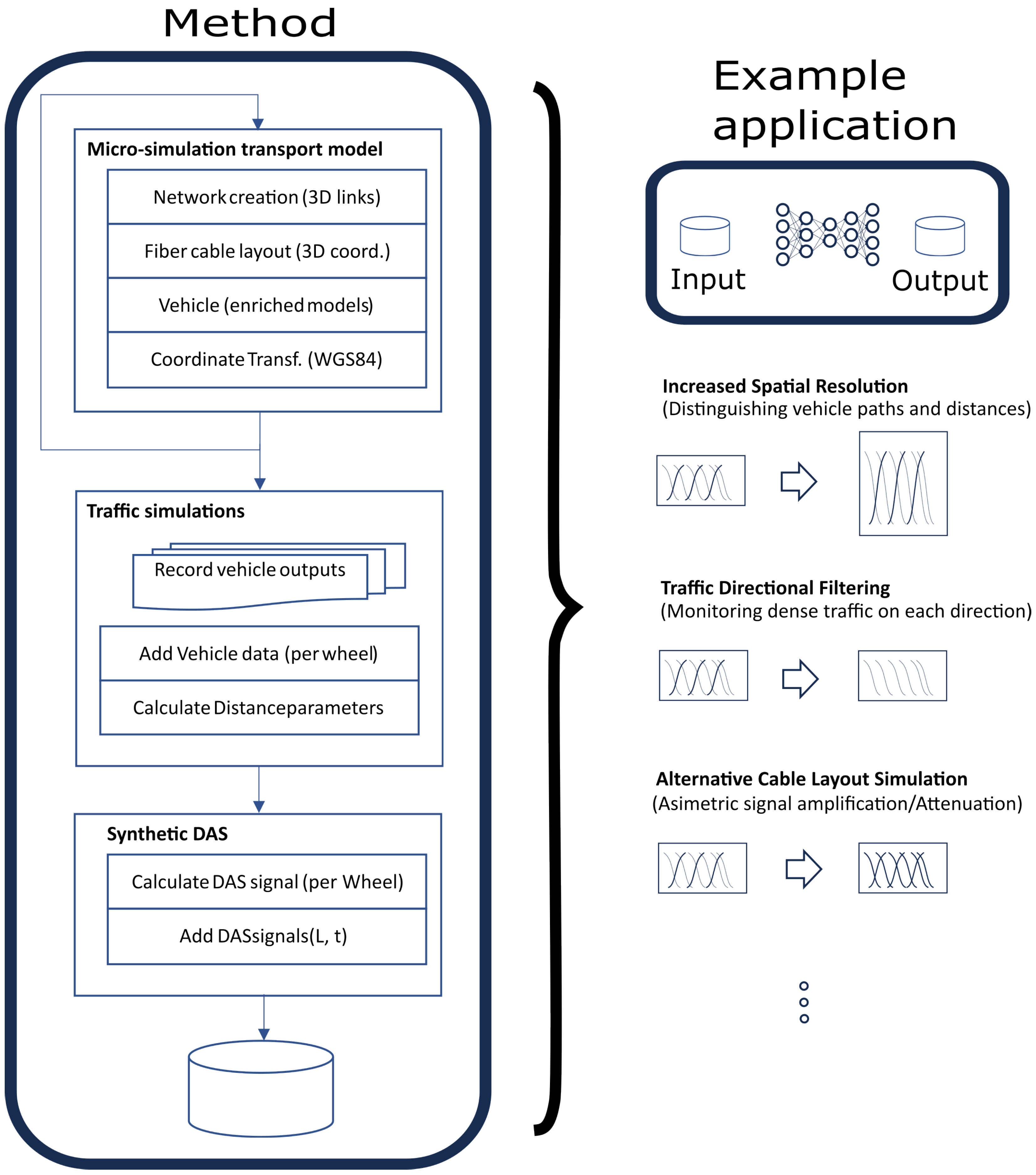 Applsci 15 05203 g002