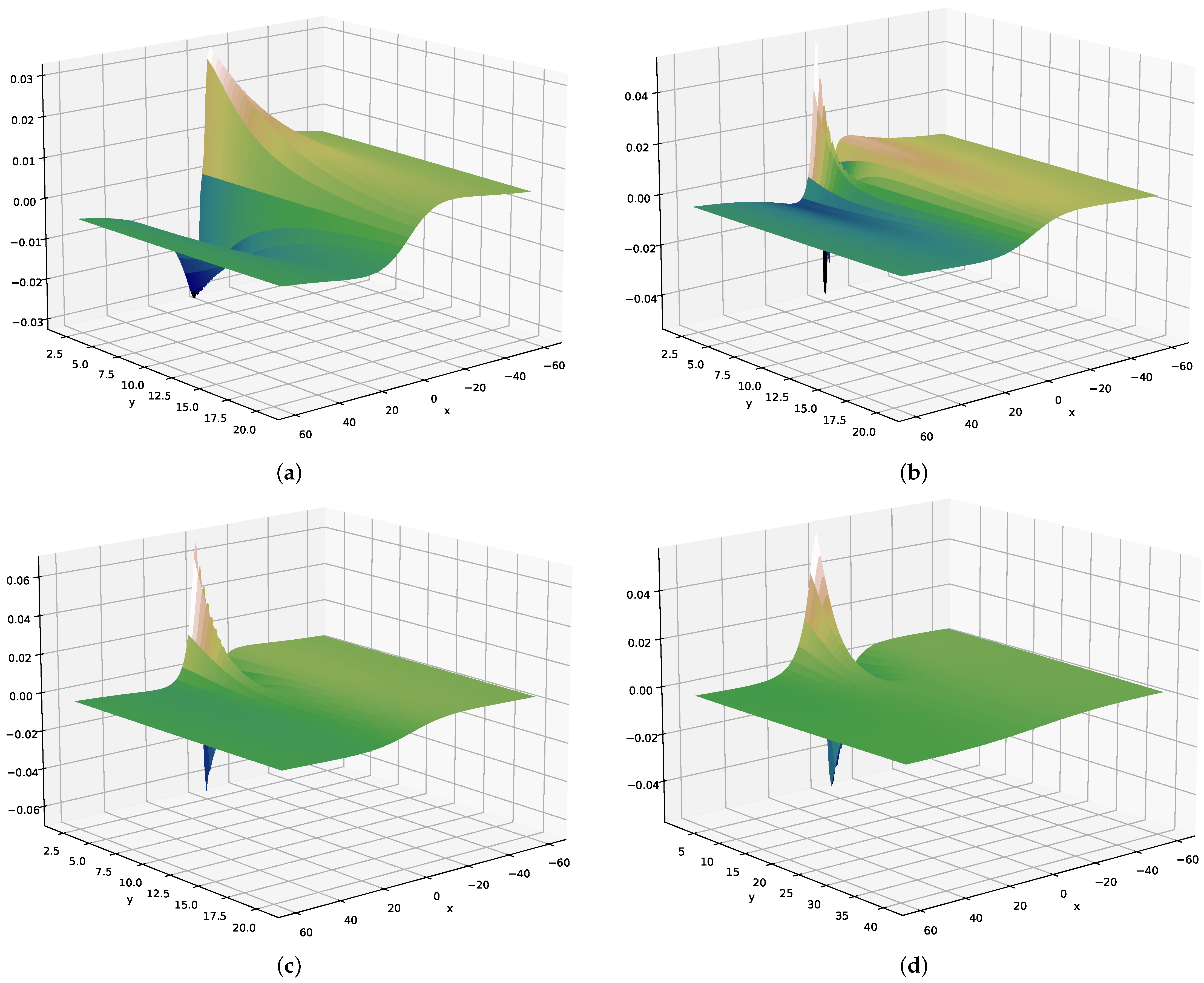 Applsci 15 05203 g0a3