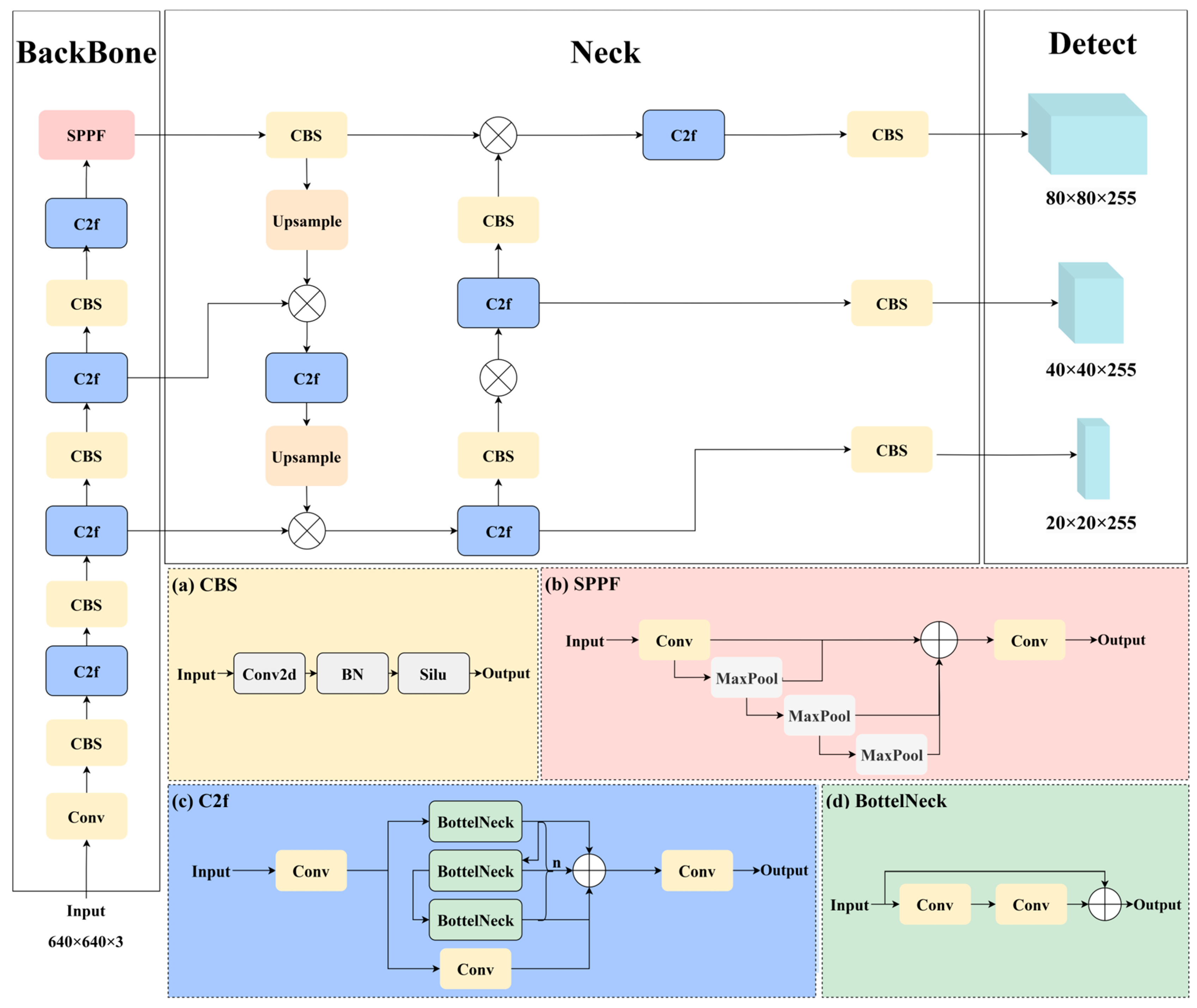 Applsci 15 05204 g001