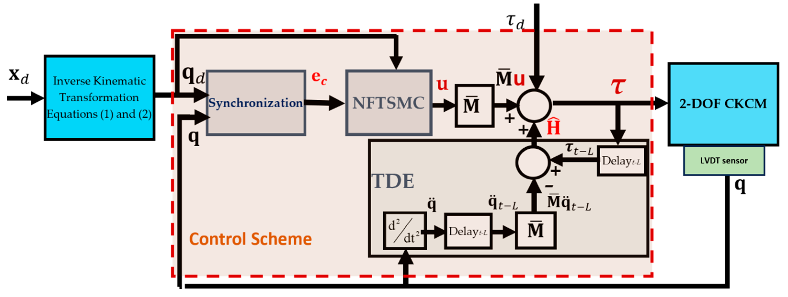 Applsci 15 05206 g004