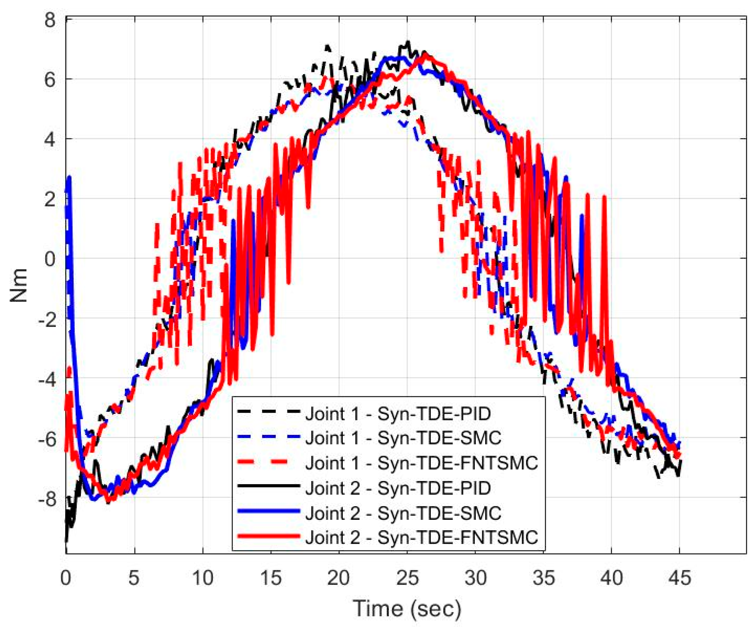 Applsci 15 05206 g009