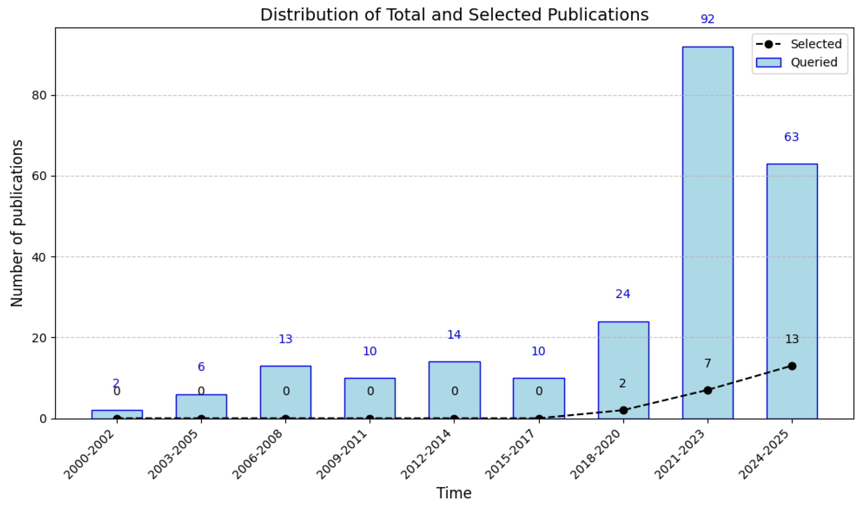 Applsci 15 05208 g003