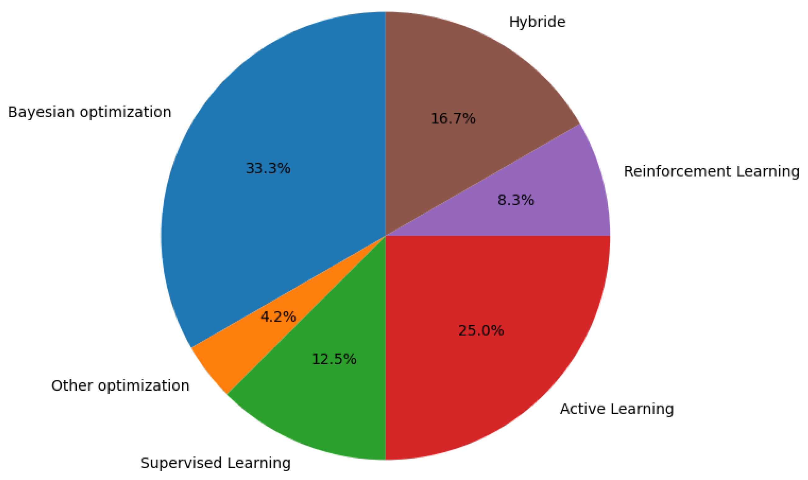 Applsci 15 05208 g005