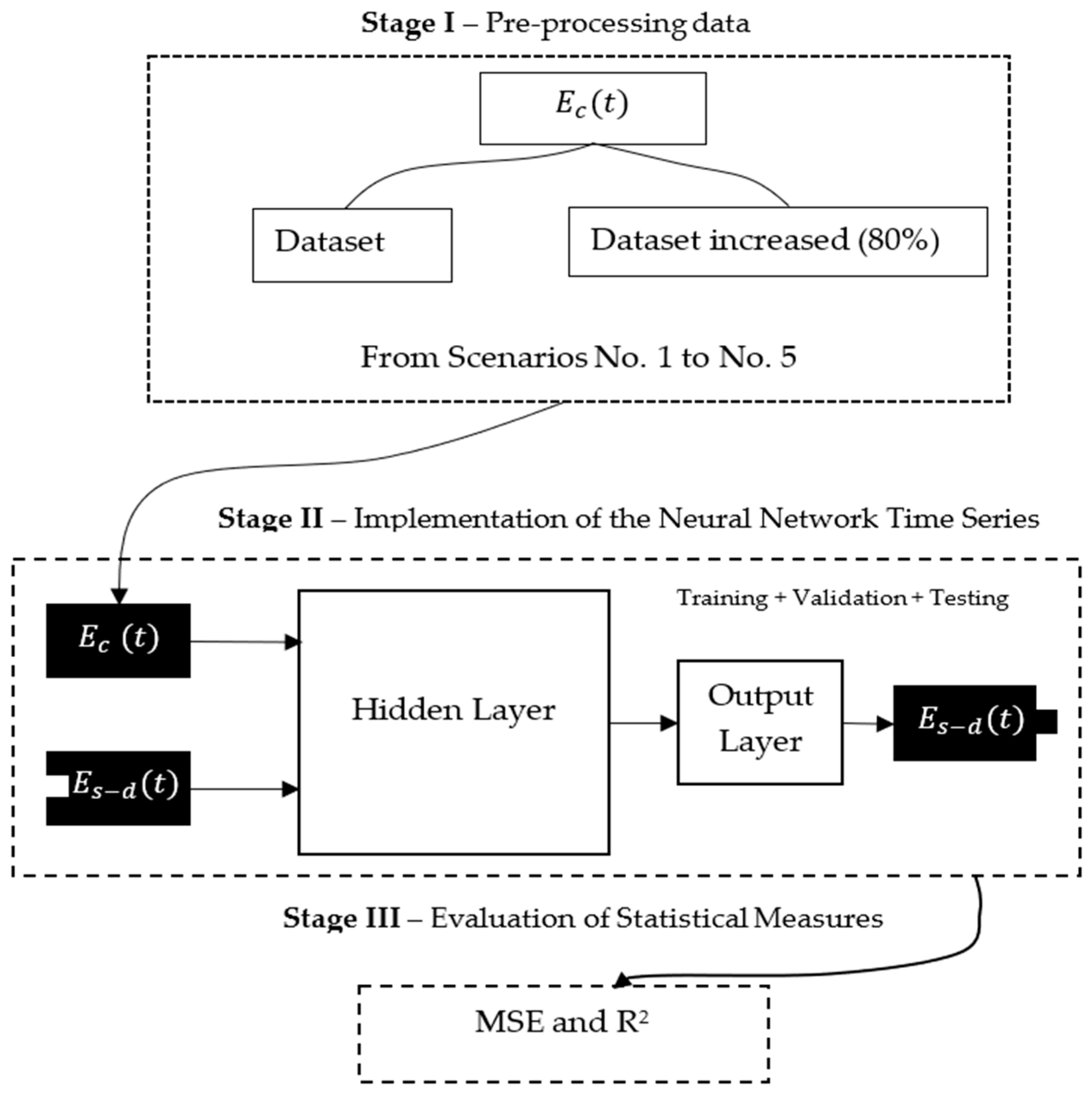 Applsci 15 05211 g005