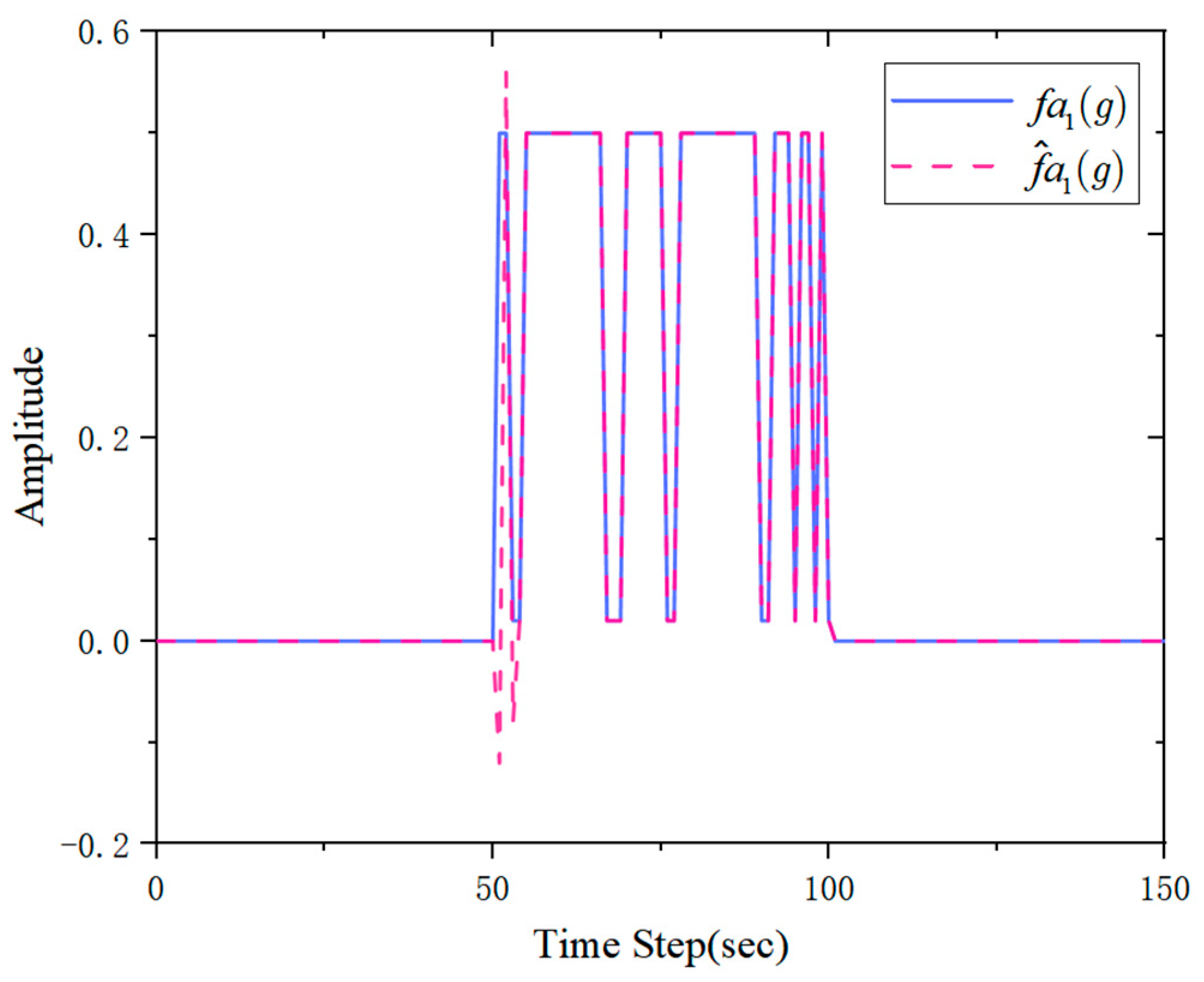 Applsci 15 05213 g004