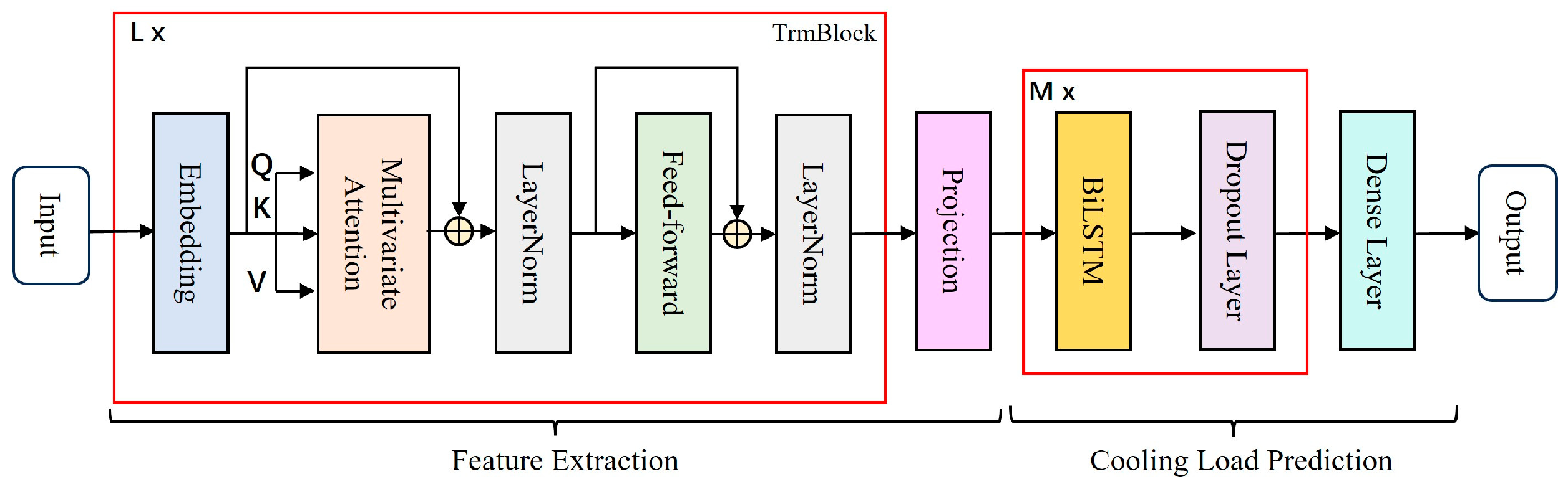 Applsci 15 05214 g005