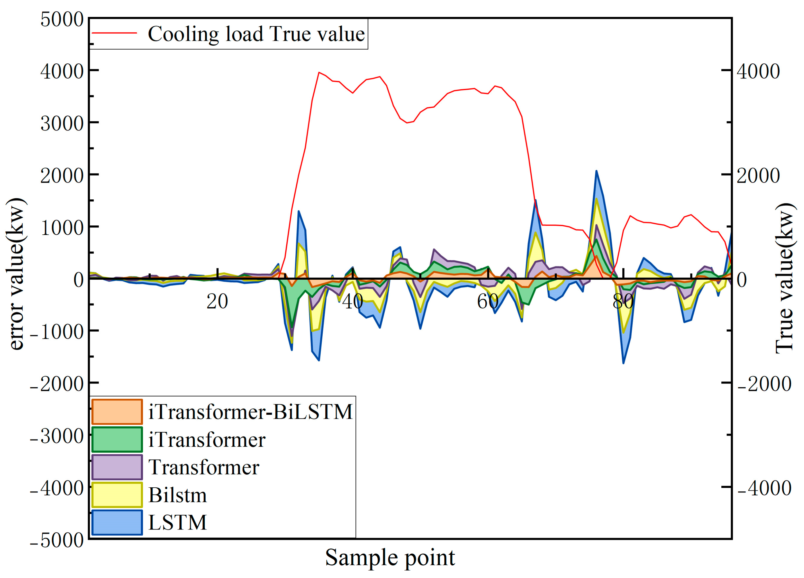 Applsci 15 05214 g012