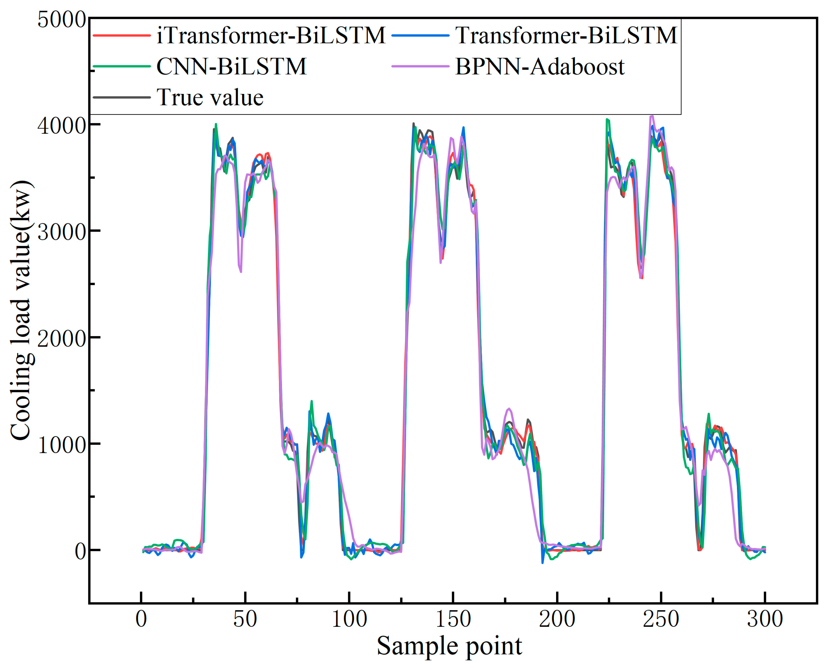 Applsci 15 05214 g013