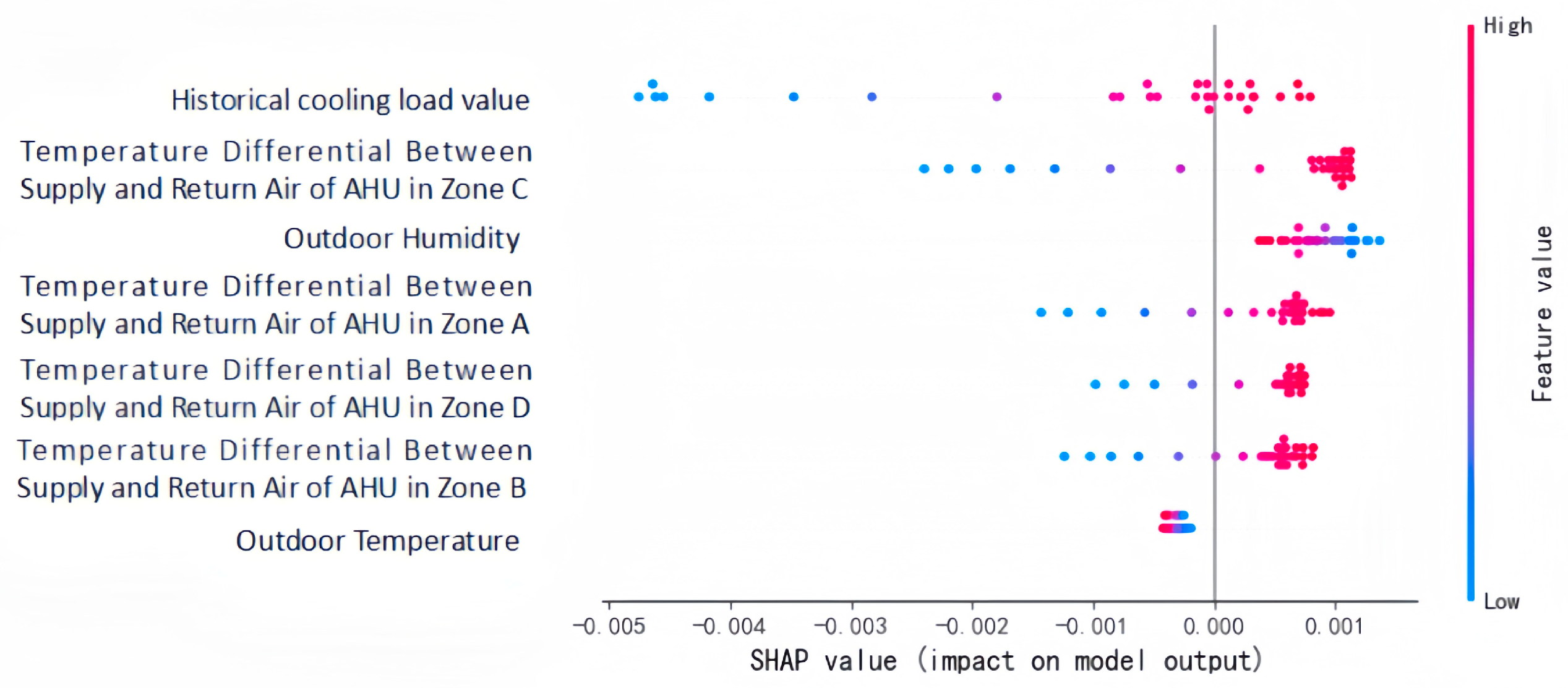 Applsci 15 05214 g016