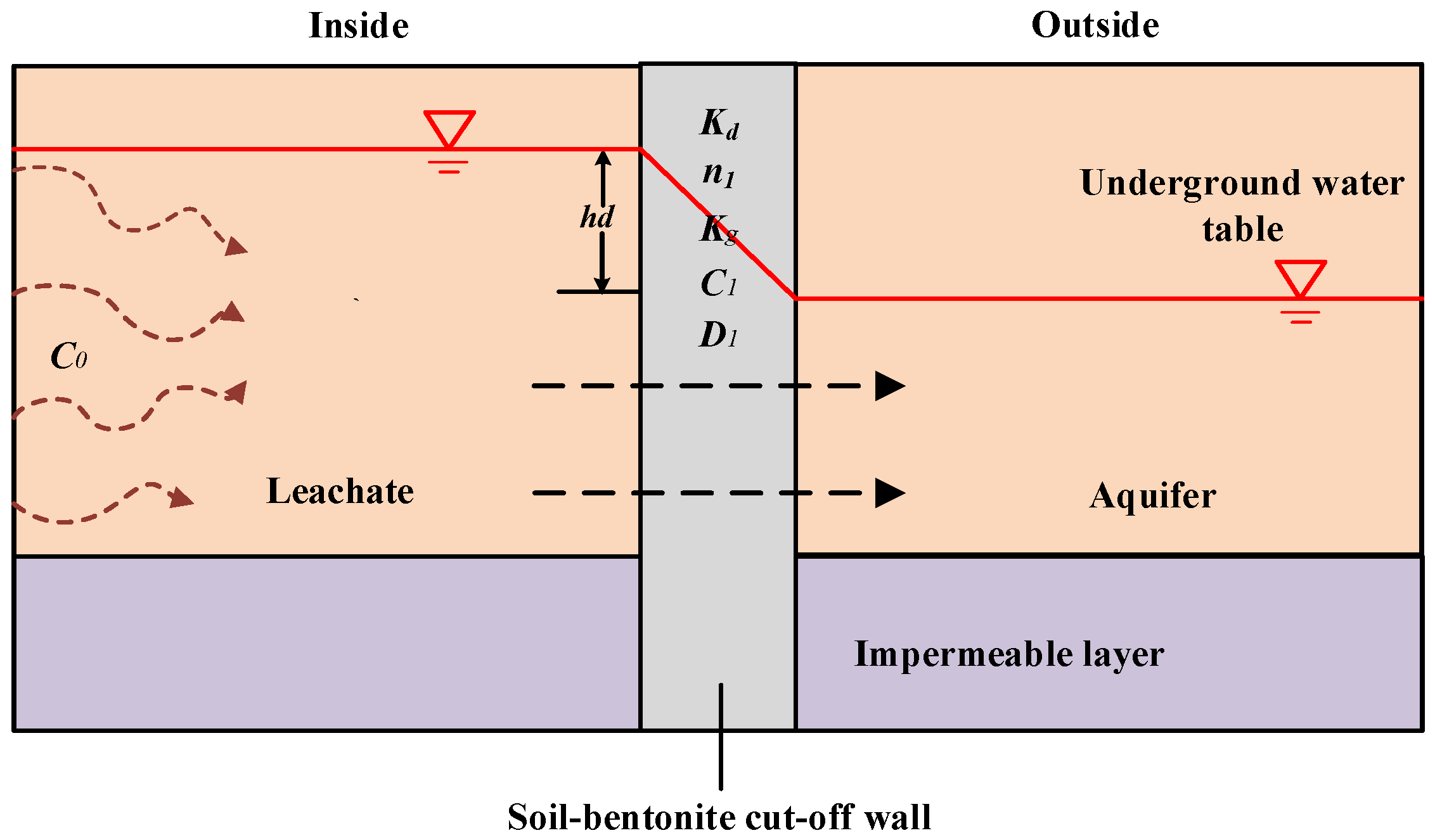 Applsci 15 05215 g003