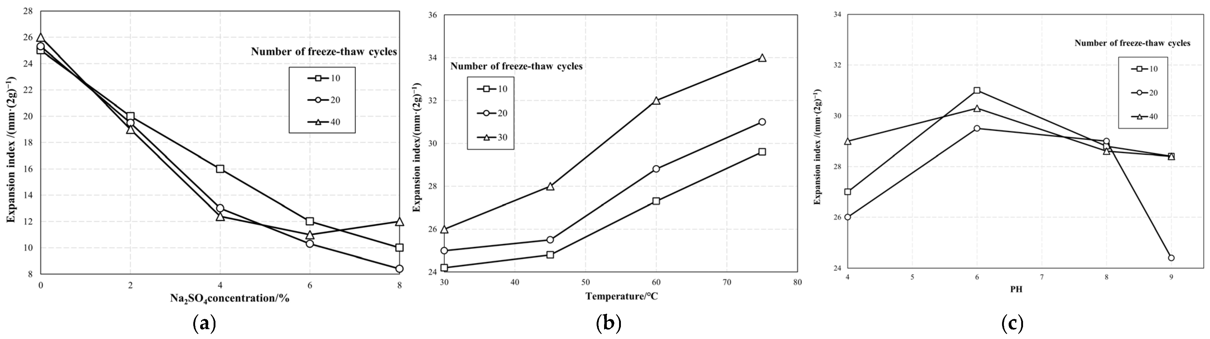 Applsci 15 05215 g013