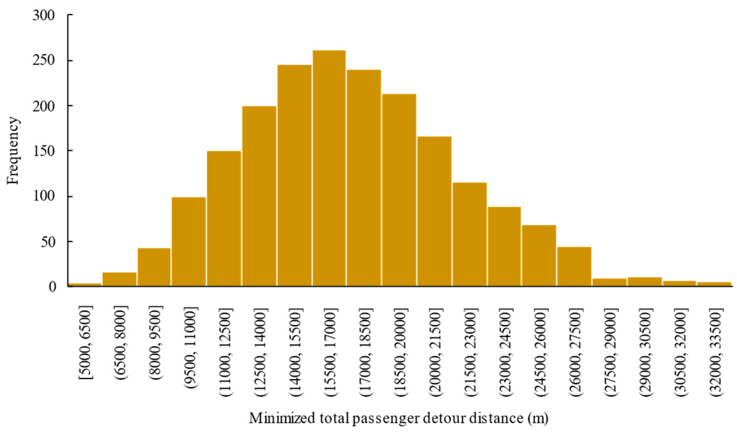 Applsci 15 05217 g008