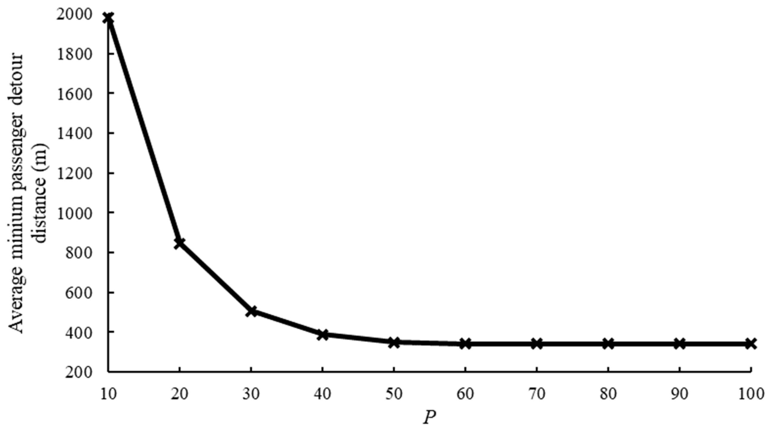 Applsci 15 05217 g012