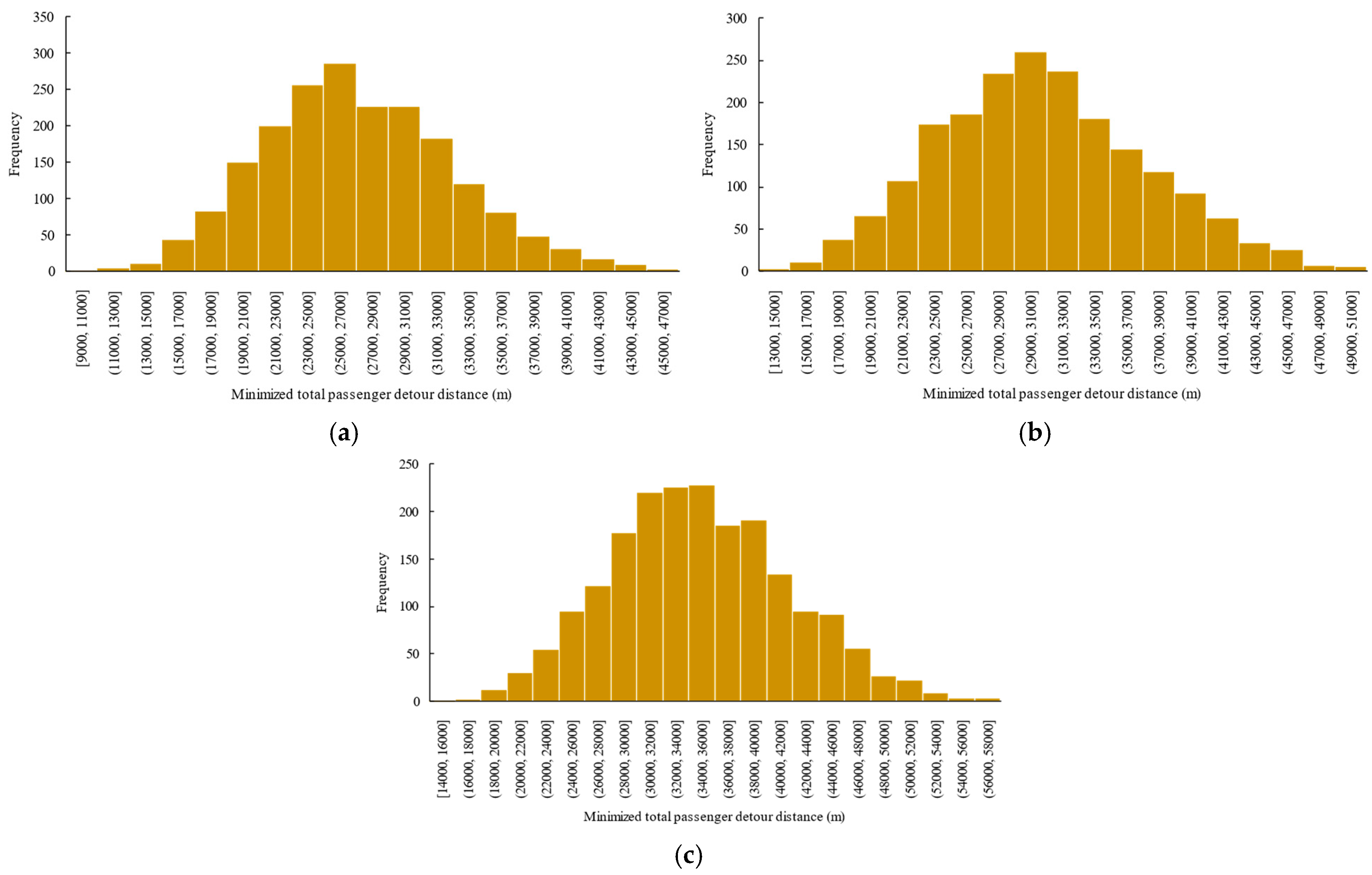 Applsci 15 05217 g0a2