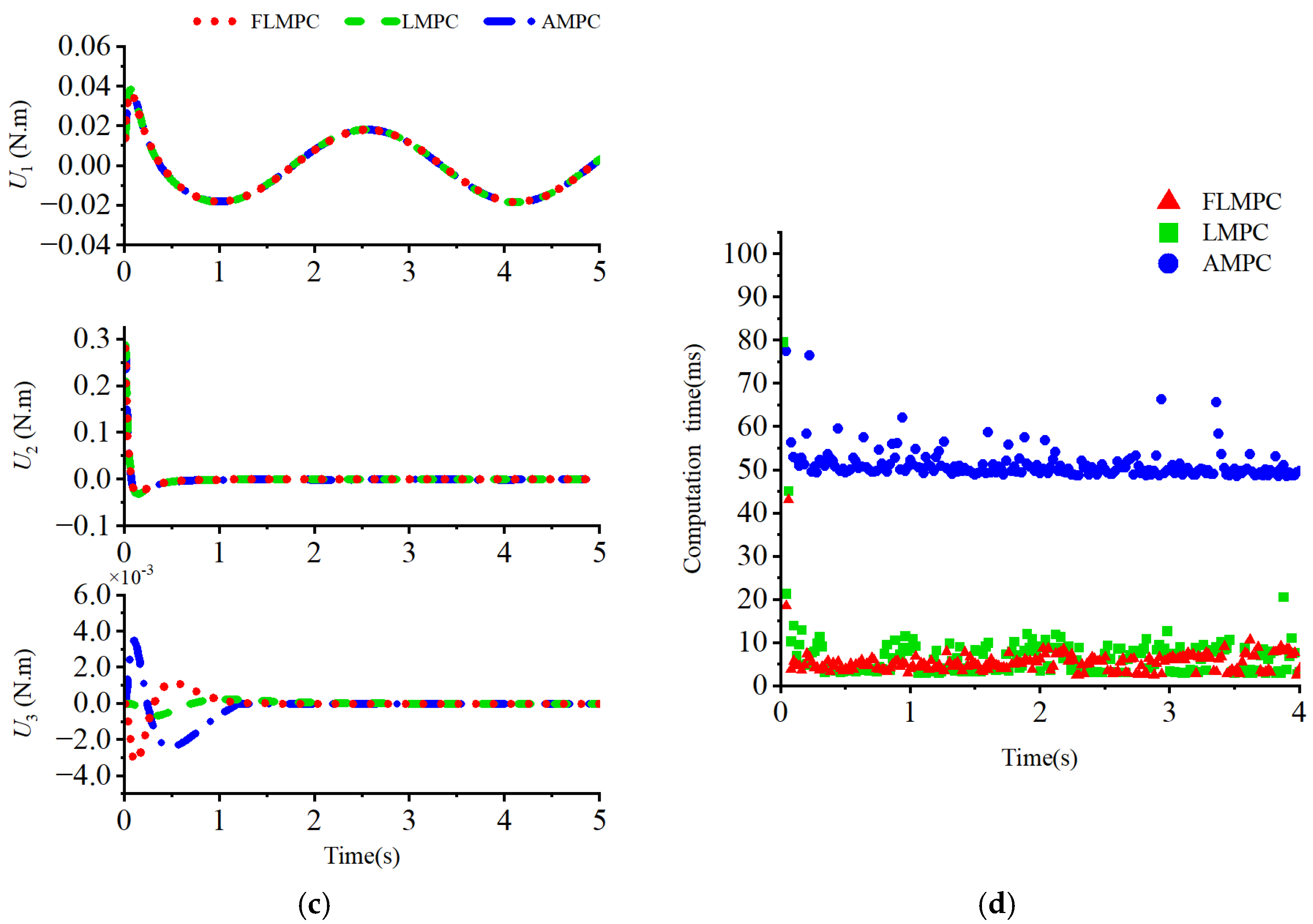 Applsci 15 05218 g003b