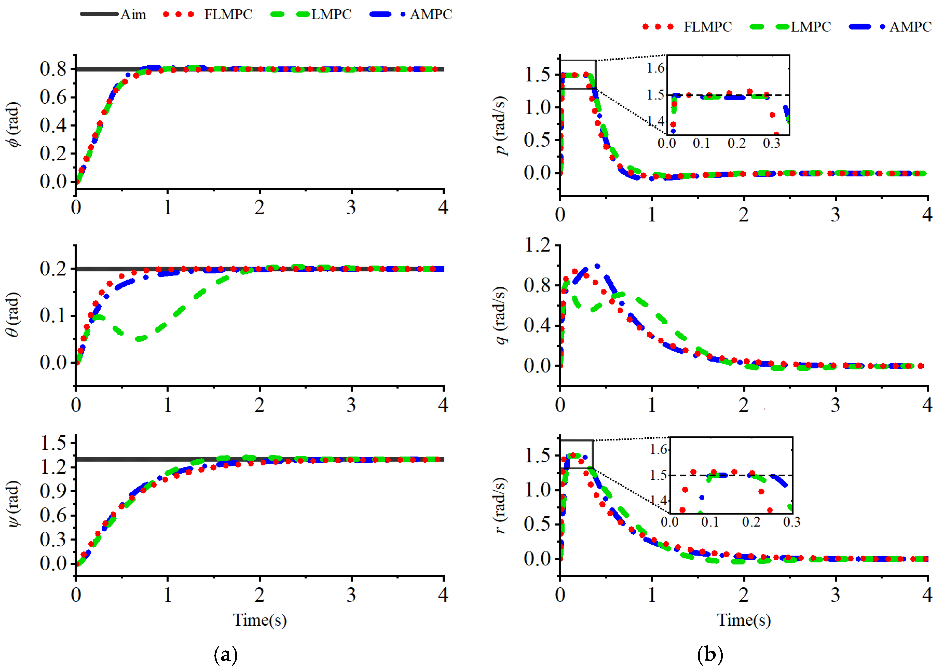 Applsci 15 05218 g004a