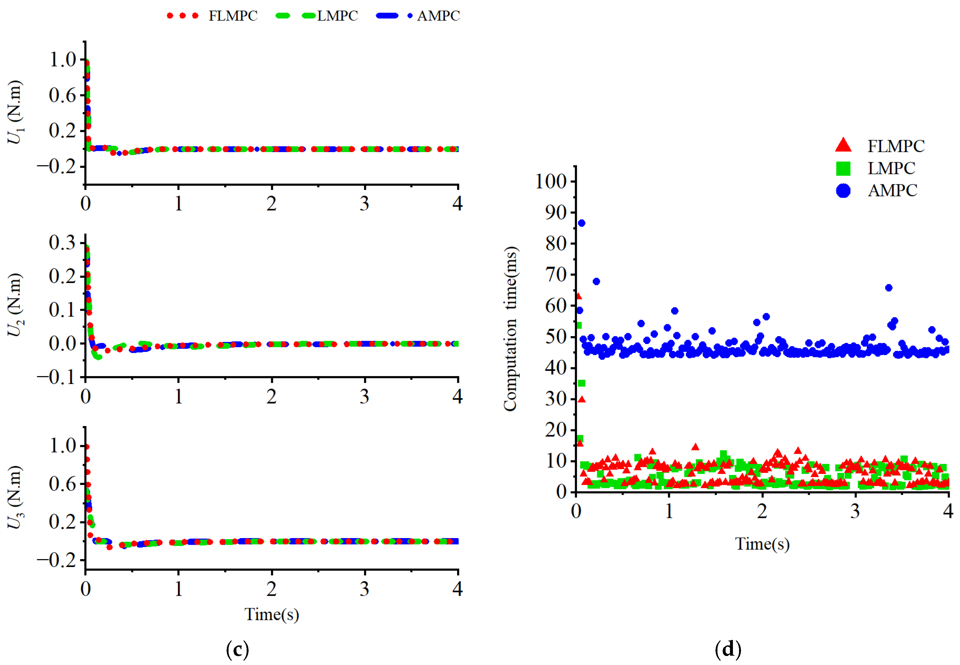 Applsci 15 05218 g004b