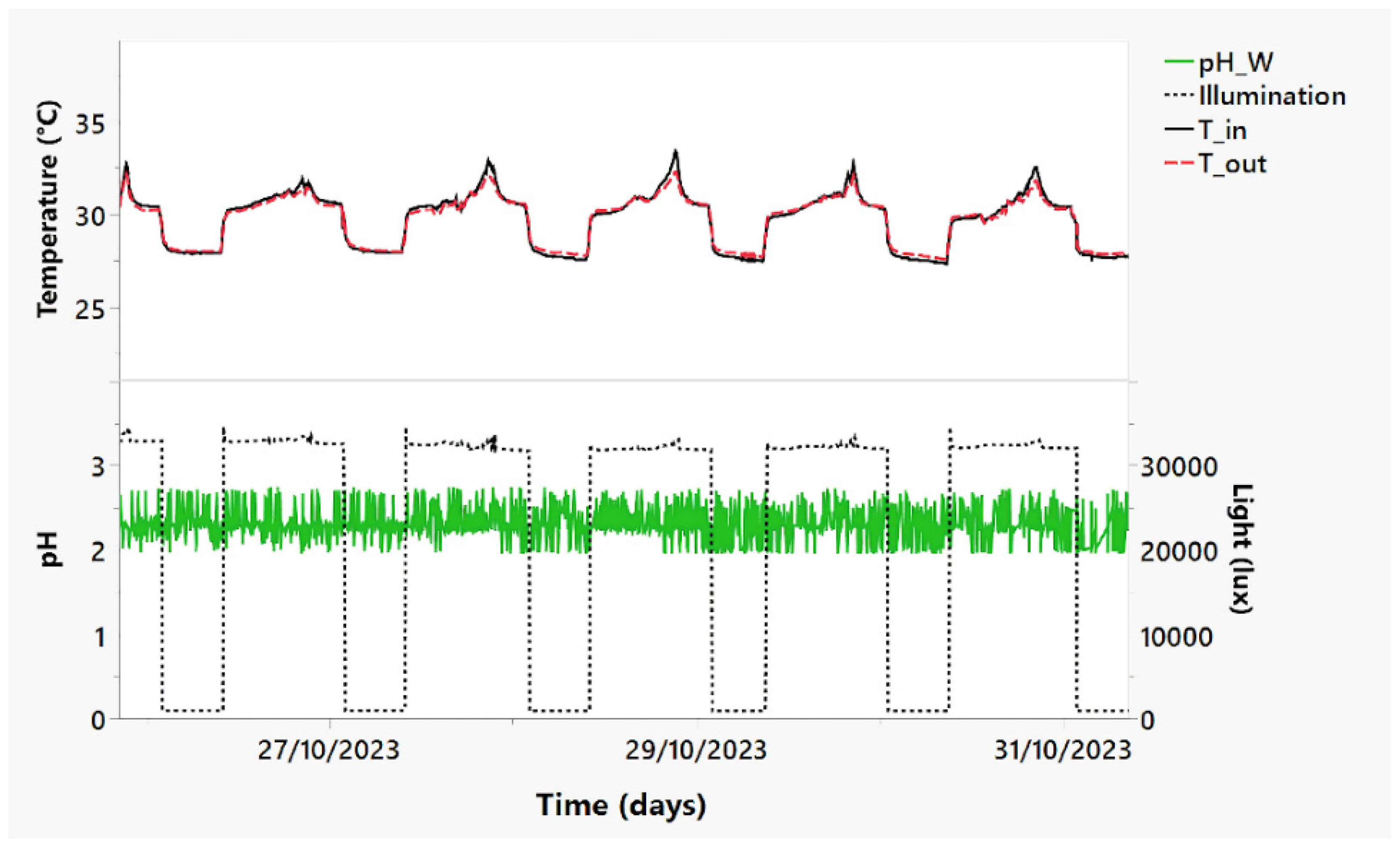 Applsci 15 05220 g007