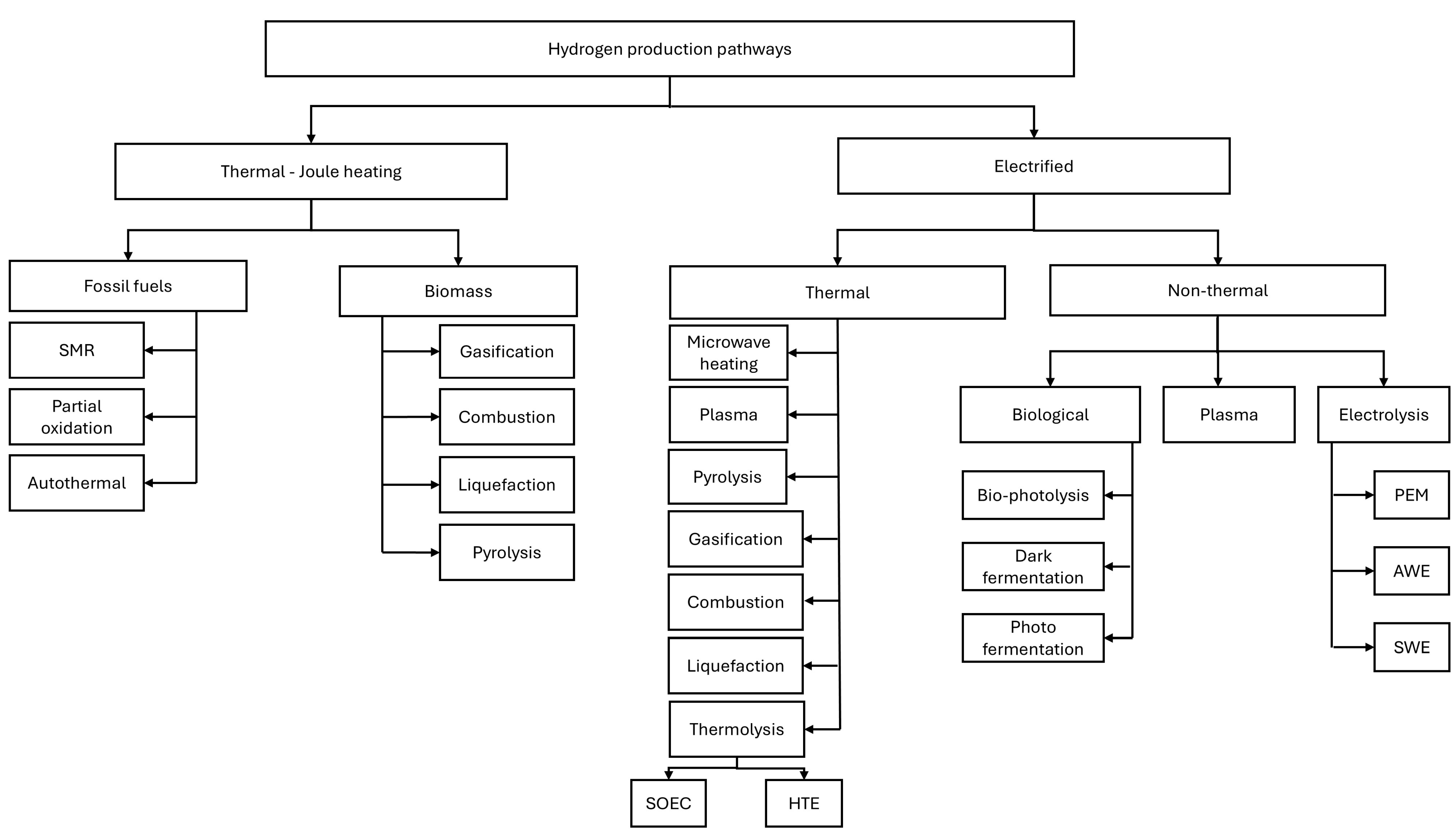 Applsci 15 05224 g001