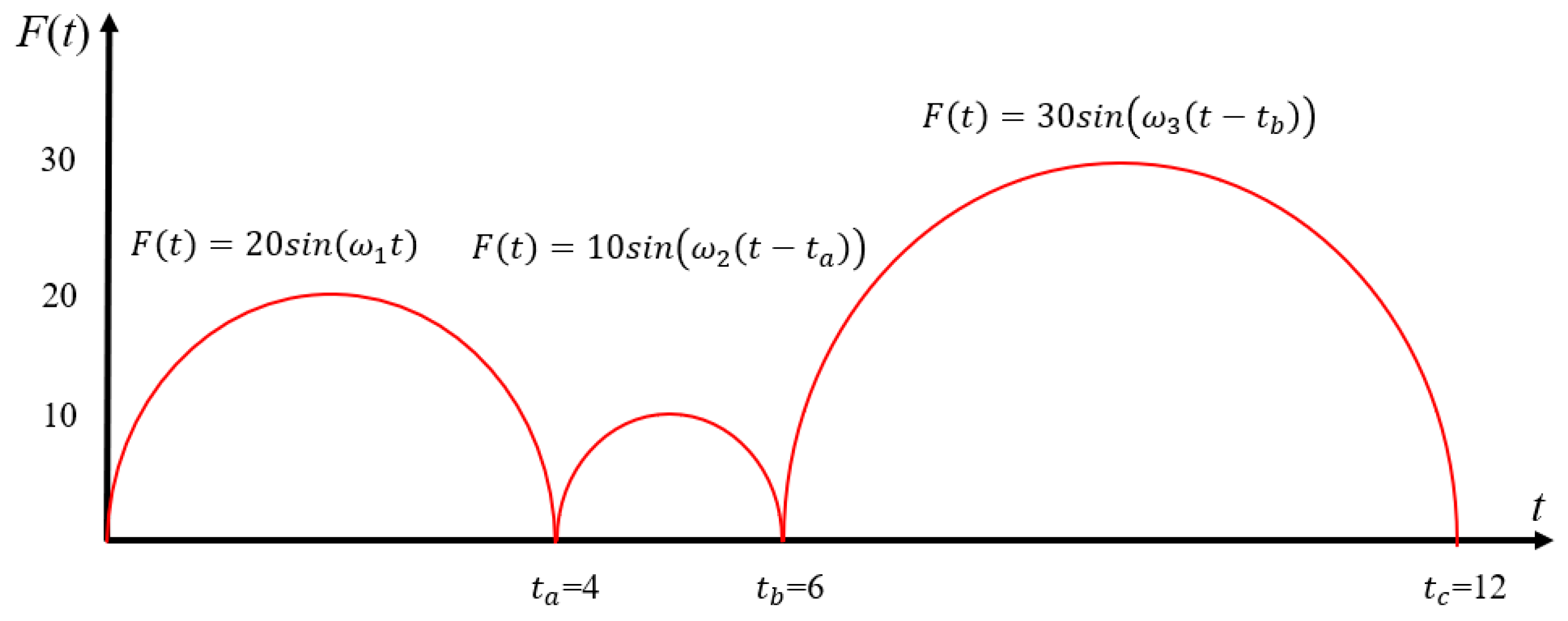 Applsci 15 05227 g004