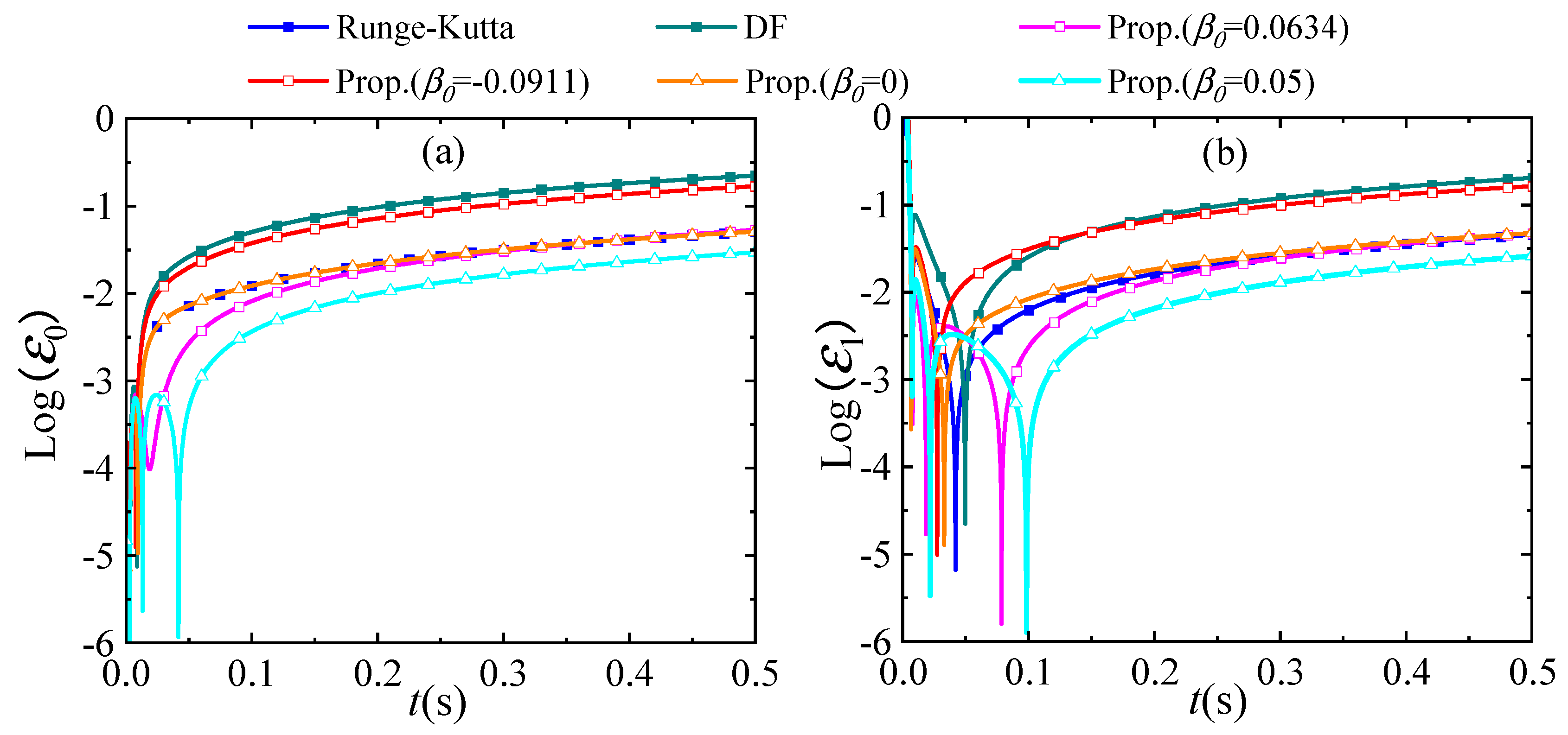 Applsci 15 05227 g012