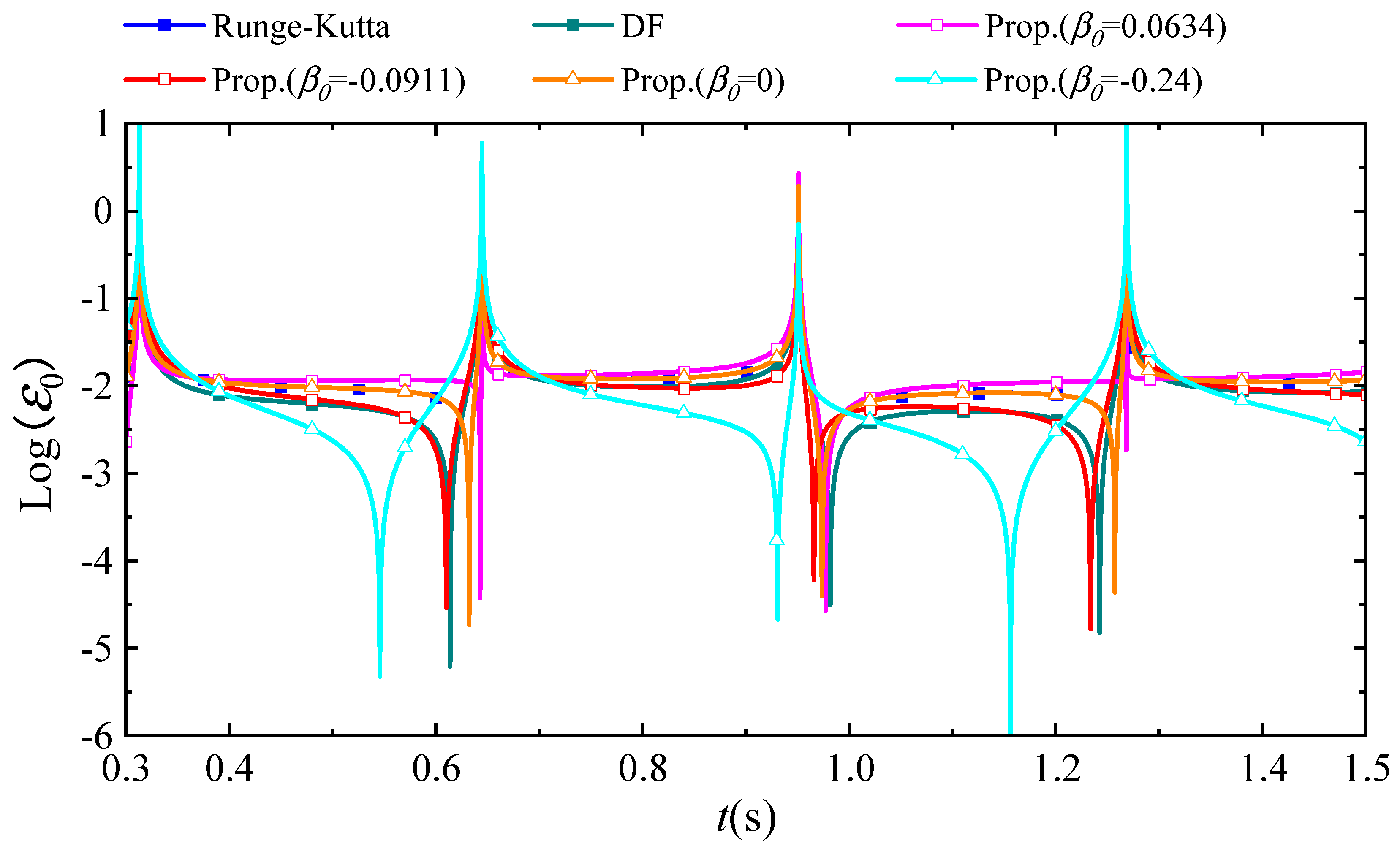 Applsci 15 05227 g014