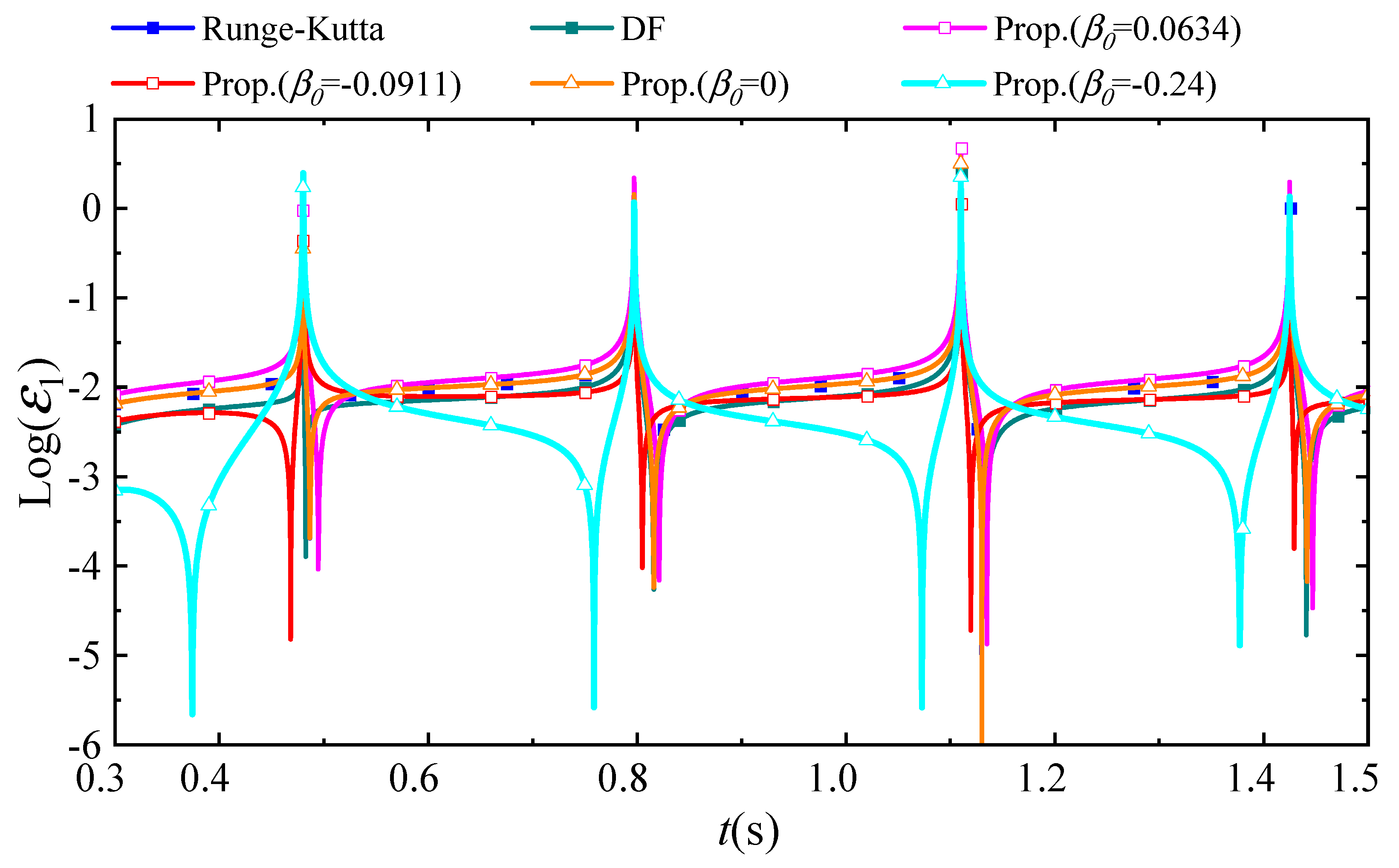 Applsci 15 05227 g015