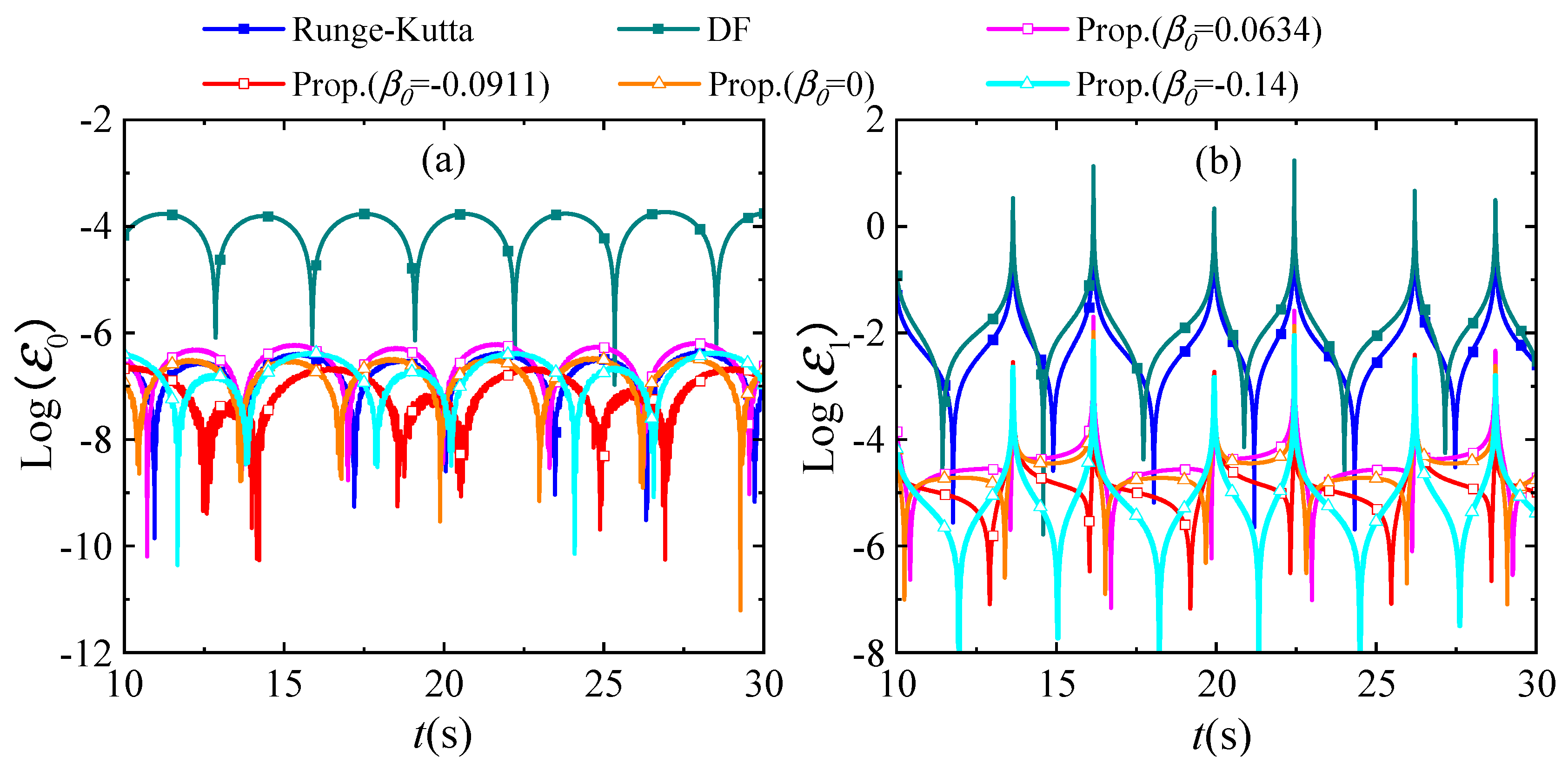 Applsci 15 05227 g018