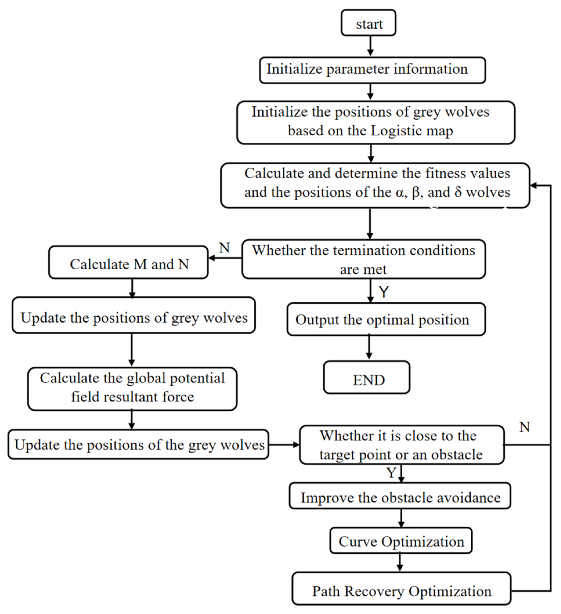 Applsci 15 05232 g002