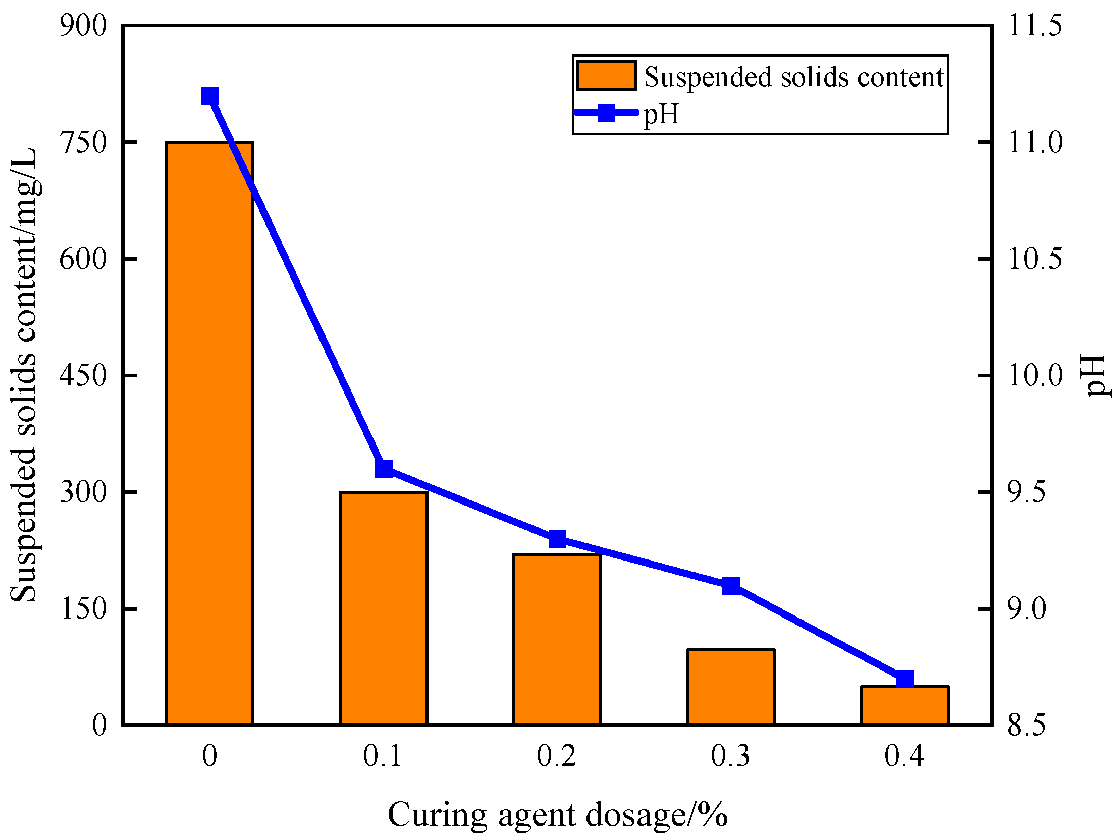 Applsci 15 05234 g008