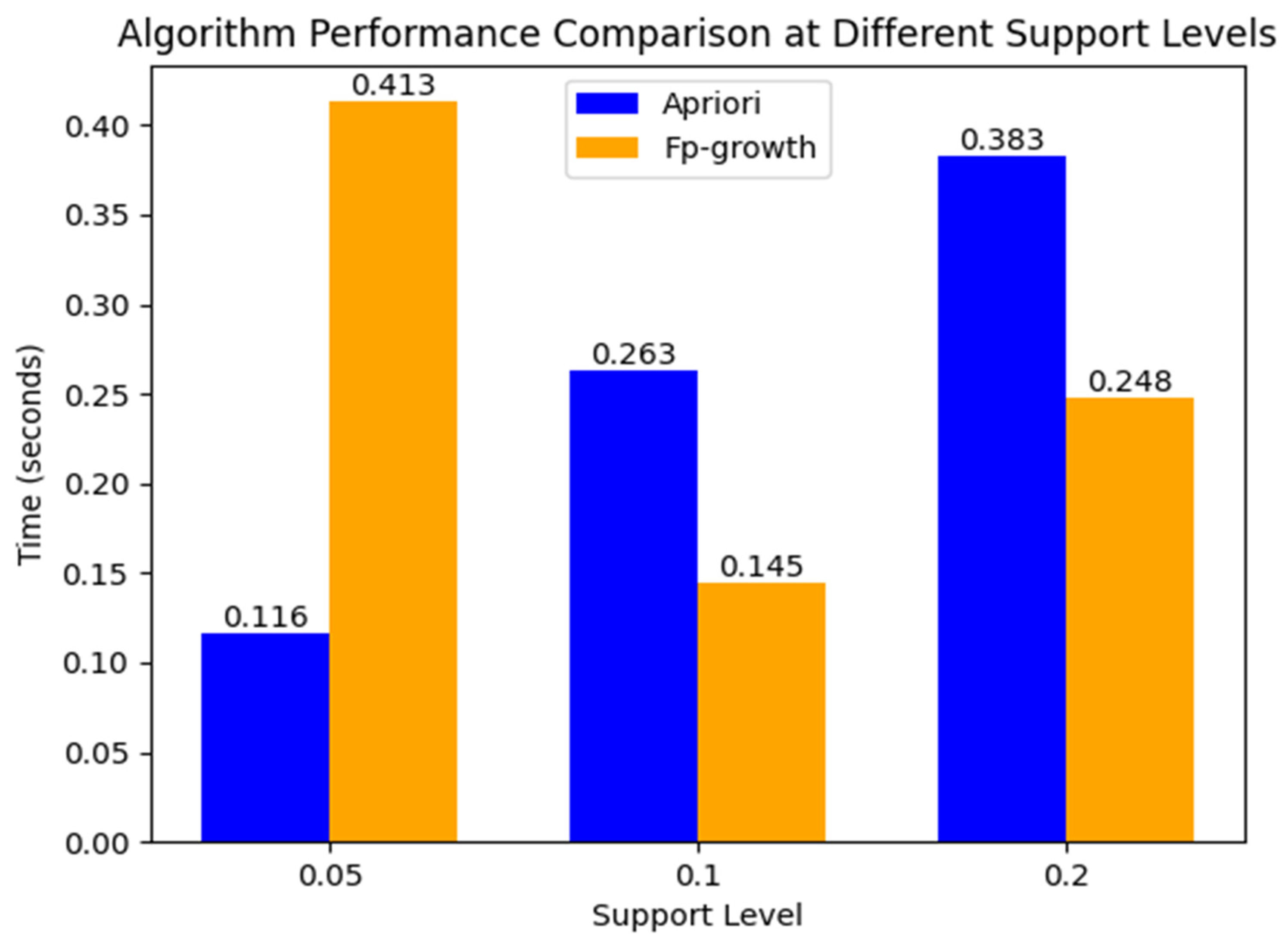 Applsci 15 05235 g007